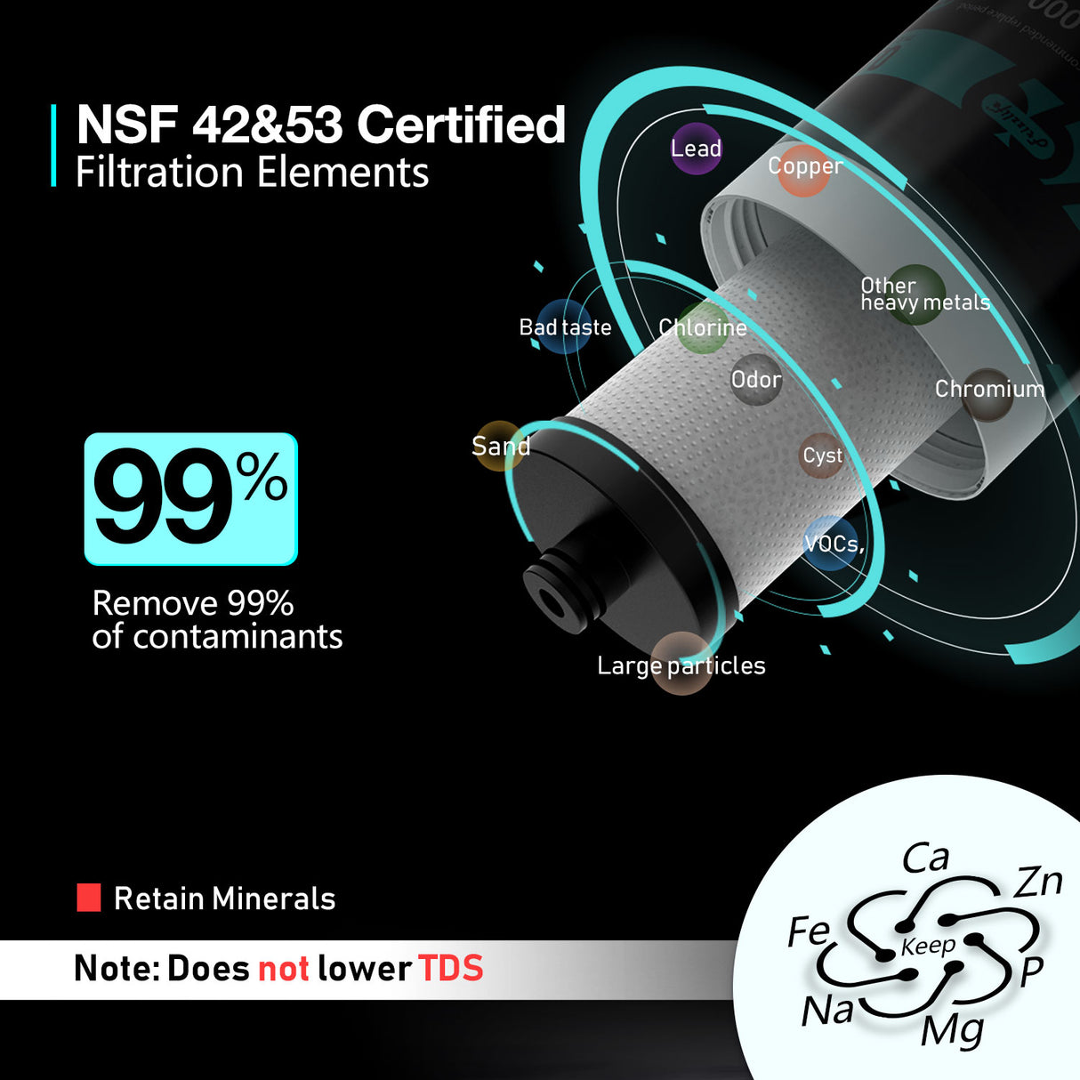 Frizzlife FK99 Système de filtre à eau à connexion directe sous l'évier