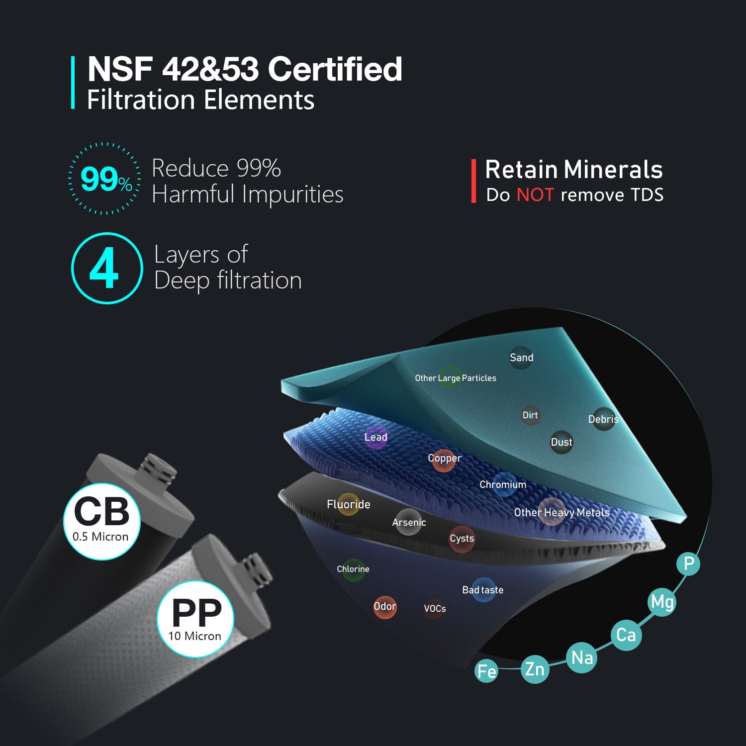 Système de filtration d'eau sous évier Frizzlife DW10/DW15, éléments certifiés NSF/ANSI 53 et 42, filtre à eau à connexion directe en 2 étapes