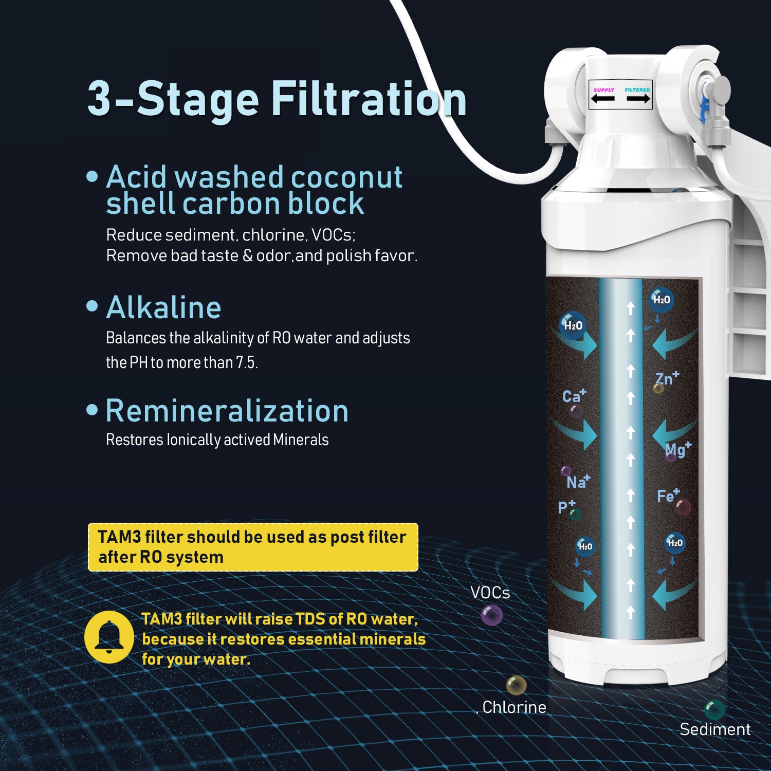 Frizzlife TAM3 Remineralización alcalina Filtro de agua debajo del fregadero - Filtro posterior de conexión rápida de 1/4