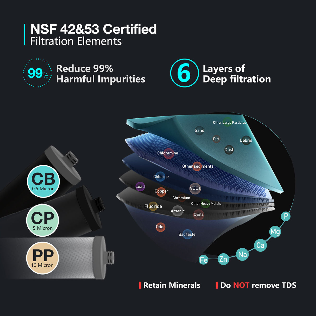 Frizzlife TW15 Sistema de filtro de agua para debajo del fregadero, elementos certificados NSF/ANSI 53 y 42, reduce el 99,99 % de plomo, cloro, cloramina, fluoruro, mal sabor y olor