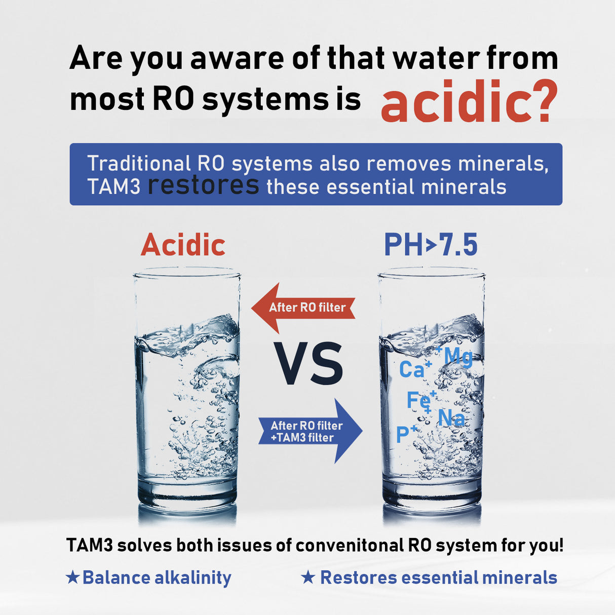 【Pre Order-US】Frizzlife TAM3 Alkaline Remineralization Under Sink Water Filter - 1/4” Quick Connect Post Filter for RO Reverse Osmosis Filter System
