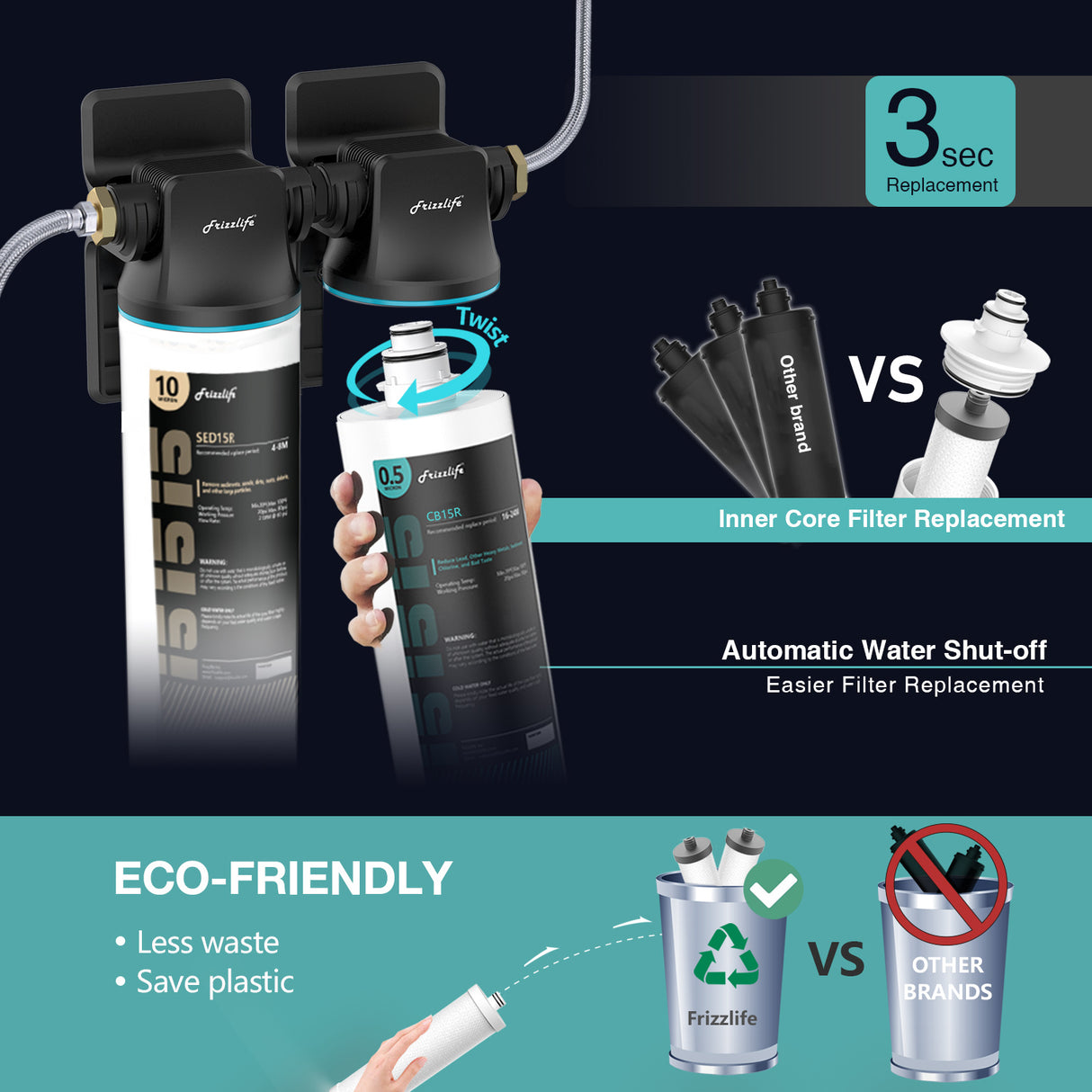 Frizzlife CB15R Cartouche filtrante de rechange pour filtres à eau sous évier DW15, TW15, DW15F, TW15F