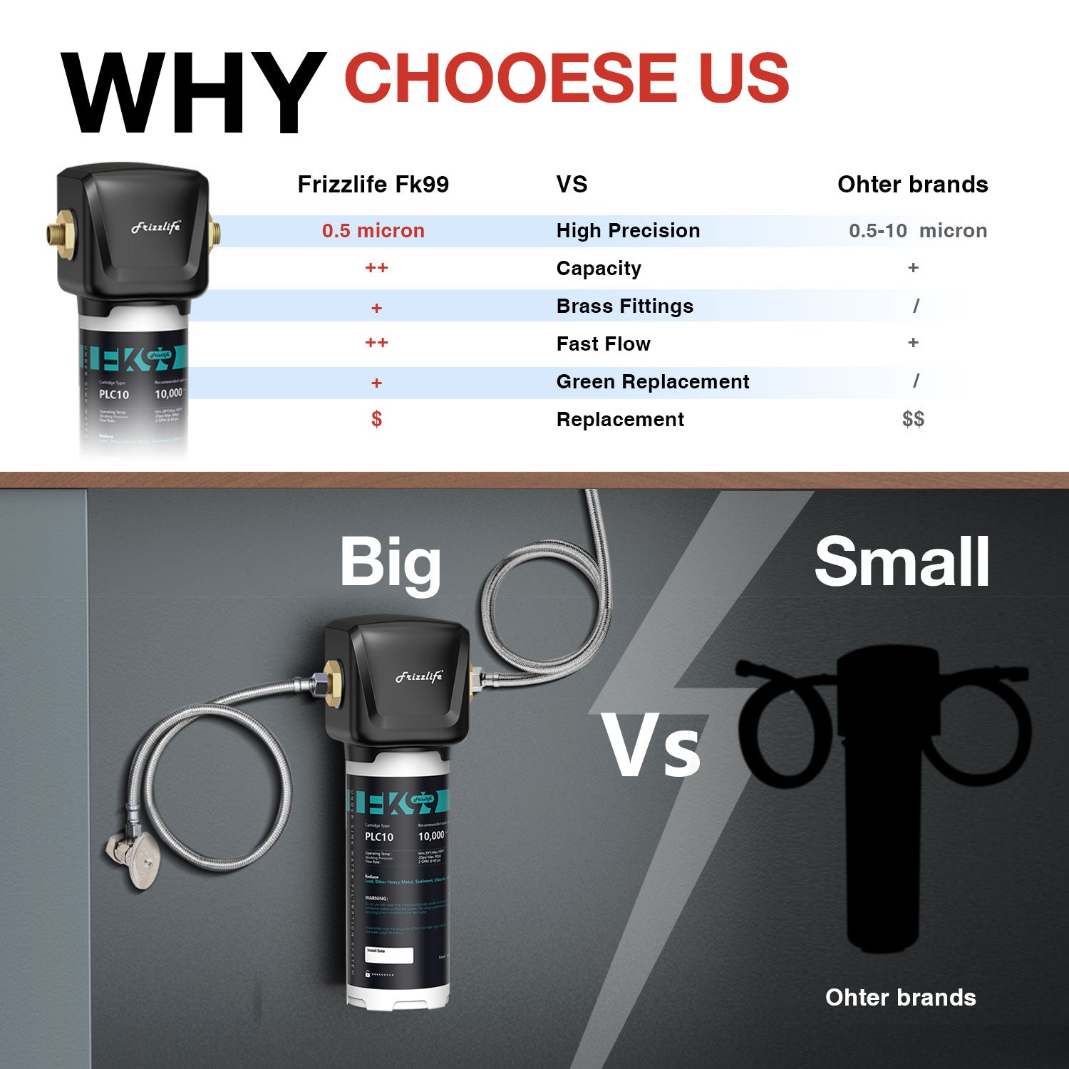 Frizzlife Direct-Connect Under-Sink Water Filter System, FK99