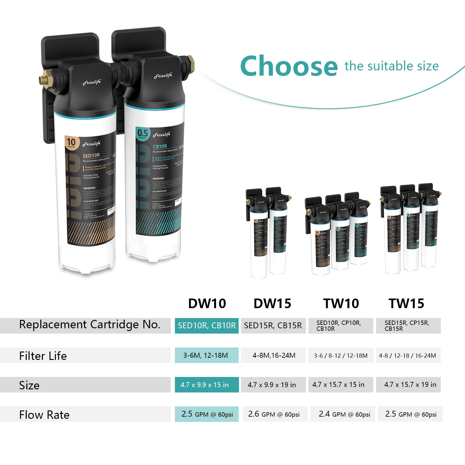 Système de filtration d'eau sous évier Frizzlife DW10/DW15, éléments certifiés NSF/ANSI 53 et 42, filtre à eau à connexion directe en 2 étapes