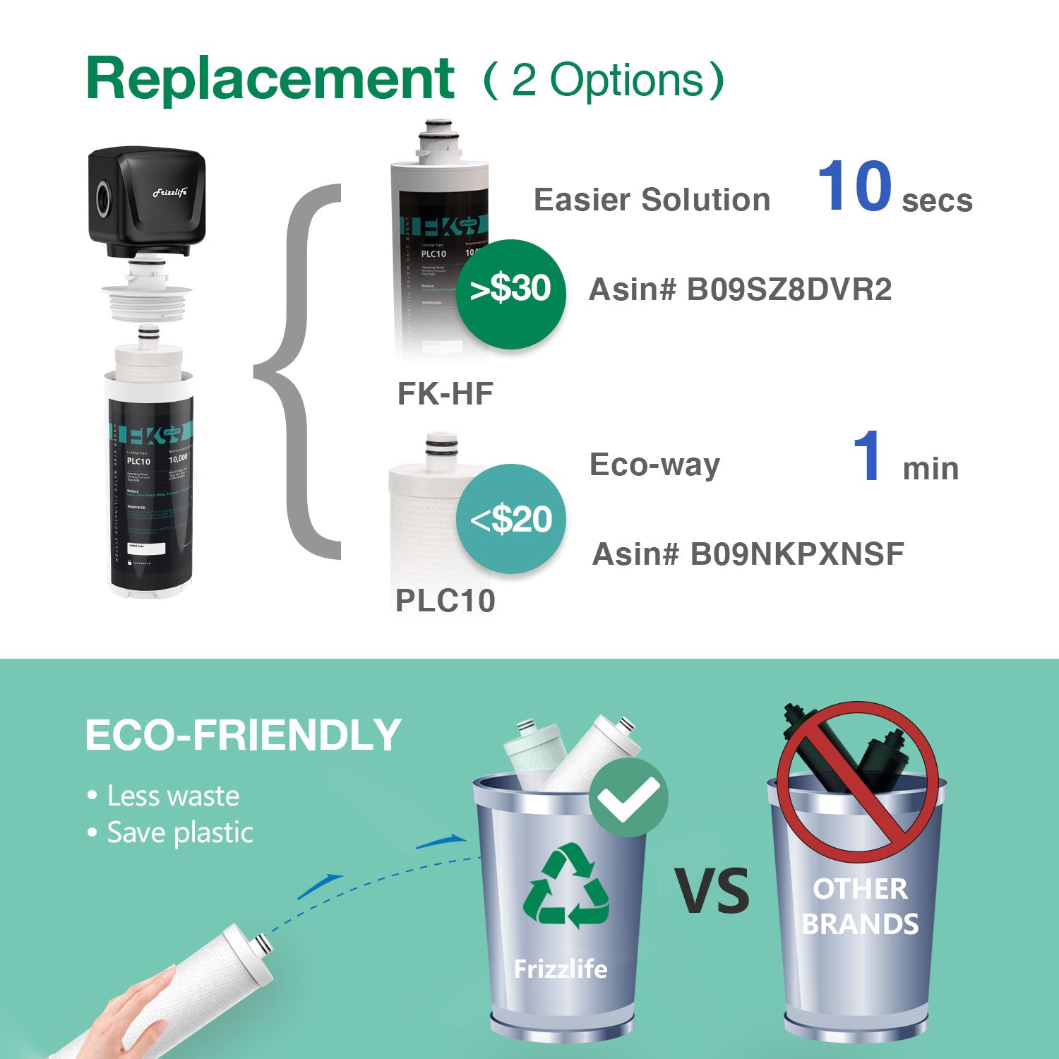Frizzlife Direct-Connect Under-Sink Water Filter System, FK99