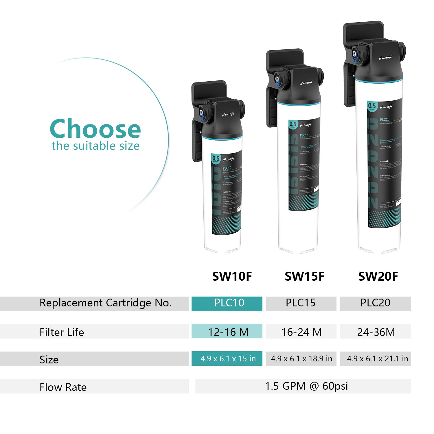 Frizzlife Direct-Connect Under-Sink Water Filter System, SW10F/SW15F/SW20F