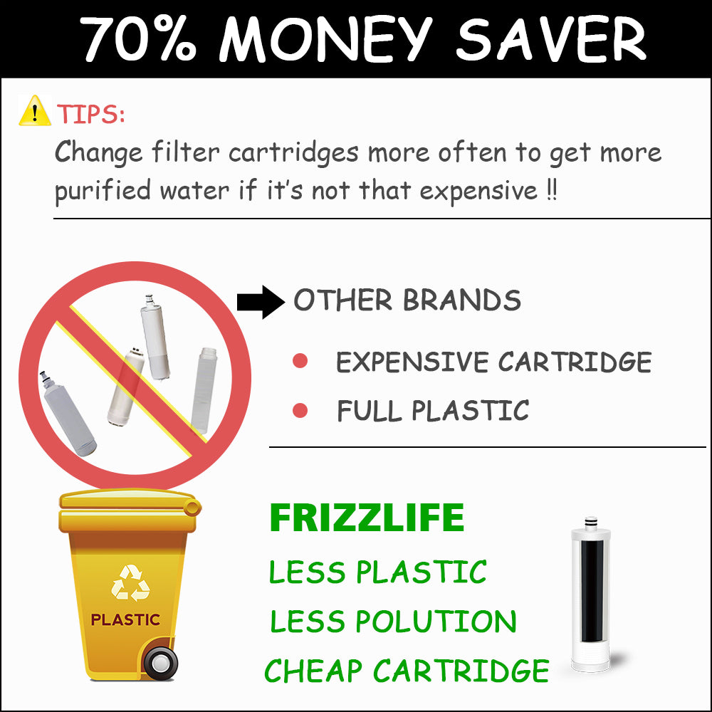 Frizzlife Replacement Filter Cartridge for MP99, MK99/MK99-Black, MV99, and MS99 Water Filter(FZ-2)