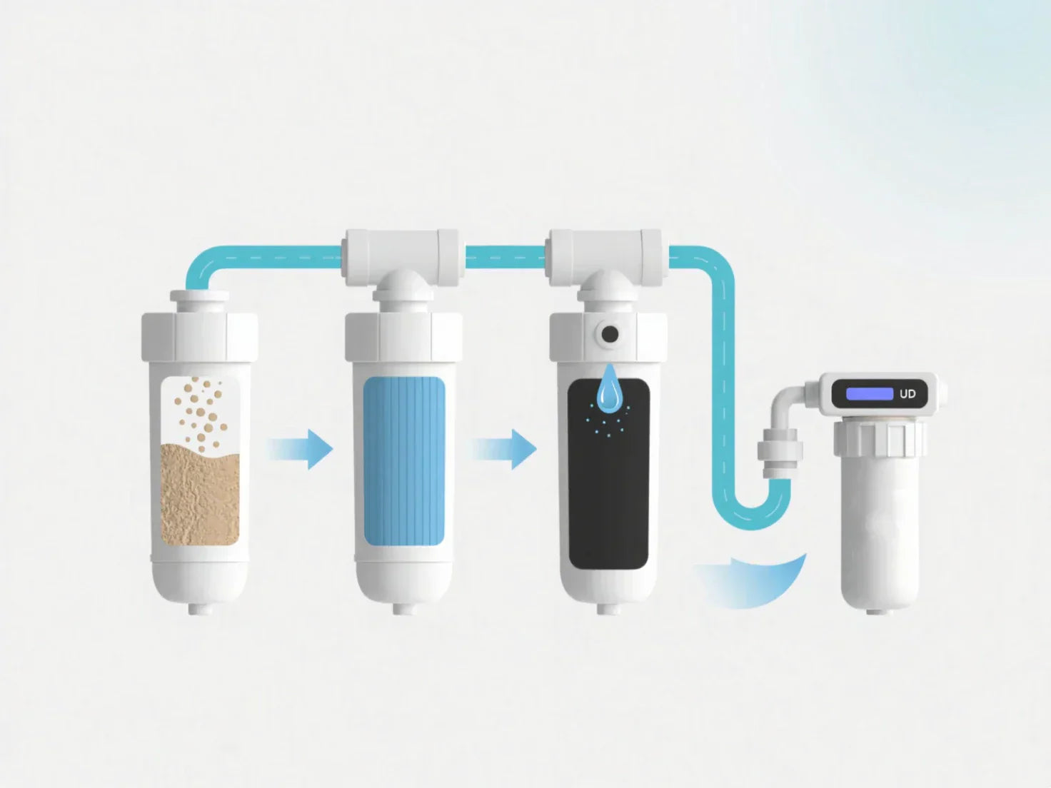 RO Water Filters: Pure, Safe Drinking Water Starts Here – Frizzlife