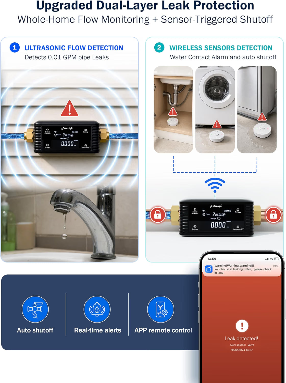 Frizzlife Smart Water Monitor & Automatic Shutoff with 3 Leak Sensors, LPG365-P-3S