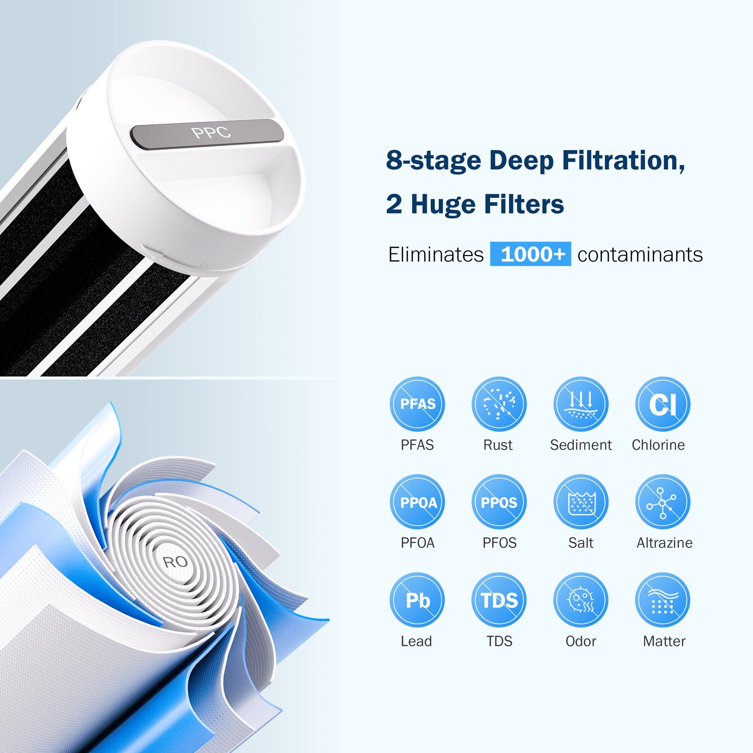 Frizzlife Reverse Osmosis Water Filter System, 8 Stage Under Sink Tank