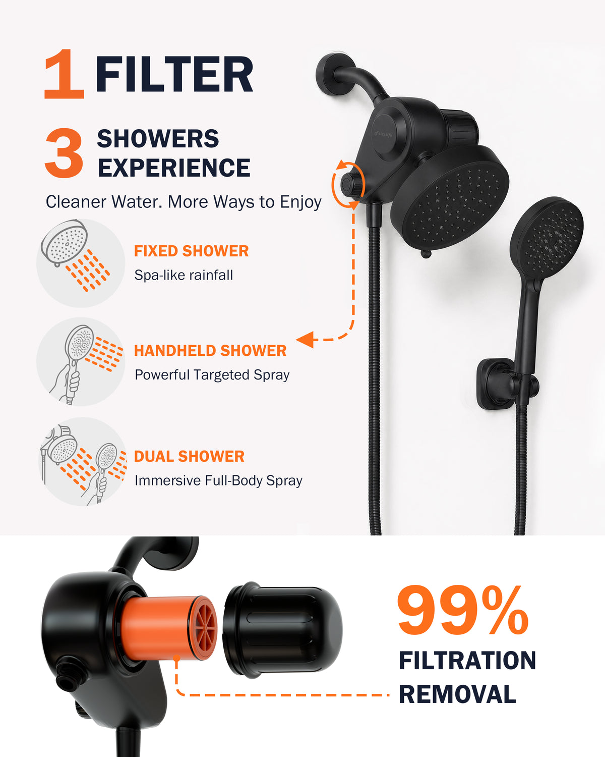 Frizzlife Dual-Outlet Filtered Shower Head Combo, Black – K45+HS04+TS04-B