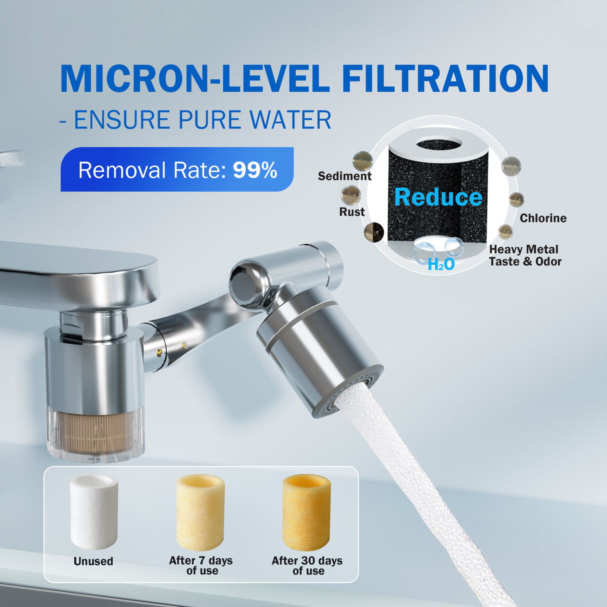 Frizzlife 1440° Rotating Faucet Extender with Filter, FF1440