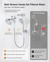 Frizzlife Dual Filtered Shower Head Combo, Rainfall Showerhead with Handheld, Both Heads Filtered, KDF-55 and Calcium Sulfite Filter, Reduces Chlorine, High Pressure, Ideal for Homes with Hard Water