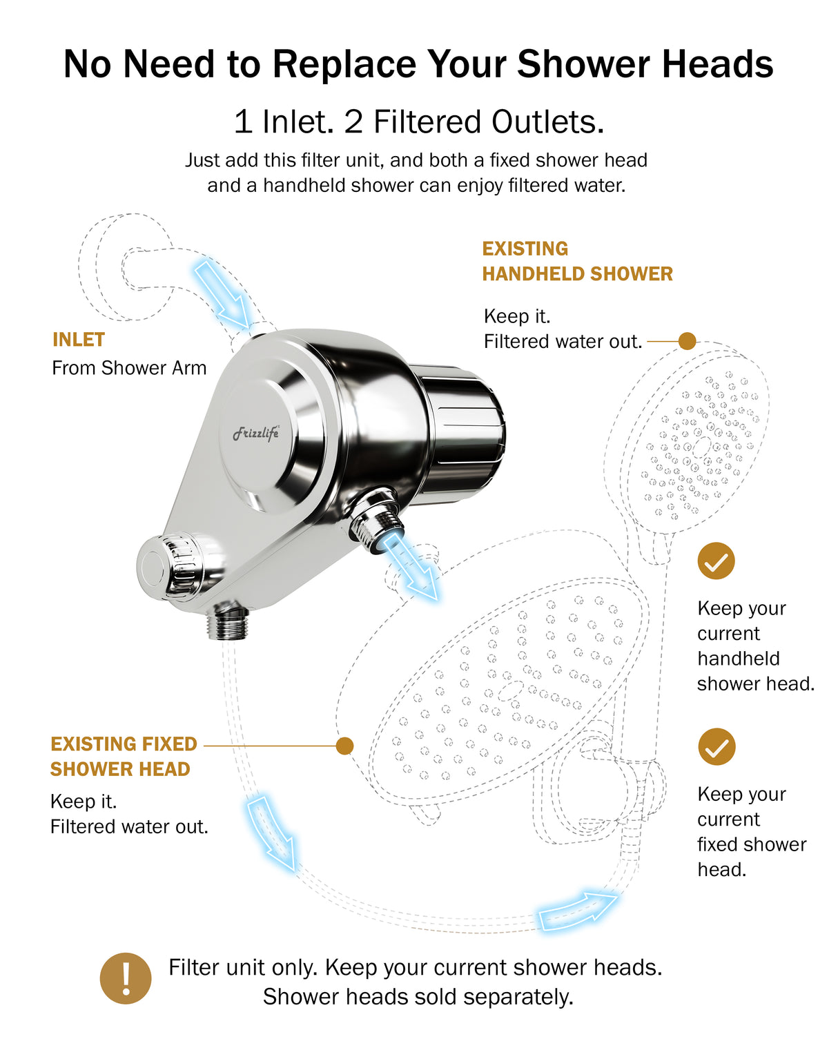 Frizzlife Dual-Outlet Shower Filter, Keeps Existing Fixed and Handheld Shower Heads, Both Showerhead Get Filtered Water, 210g KDF-55 and Calcium Sulfite, Reduces Chlorine, High Flow,Heads Not Included