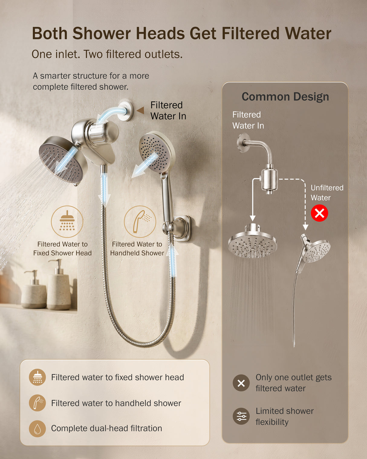 Frizzlife Dual Filtered Shower Head Combo, Rainfall Showerhead with Handheld, Both Heads Filtered, KDF-55 and Calcium Sulfite Filter, Reduces Chlorine, High Pressure, Ideal for Homes with Hard Water