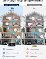 Frizzlife LoRa Water Leak Detector for LPG365, LR80