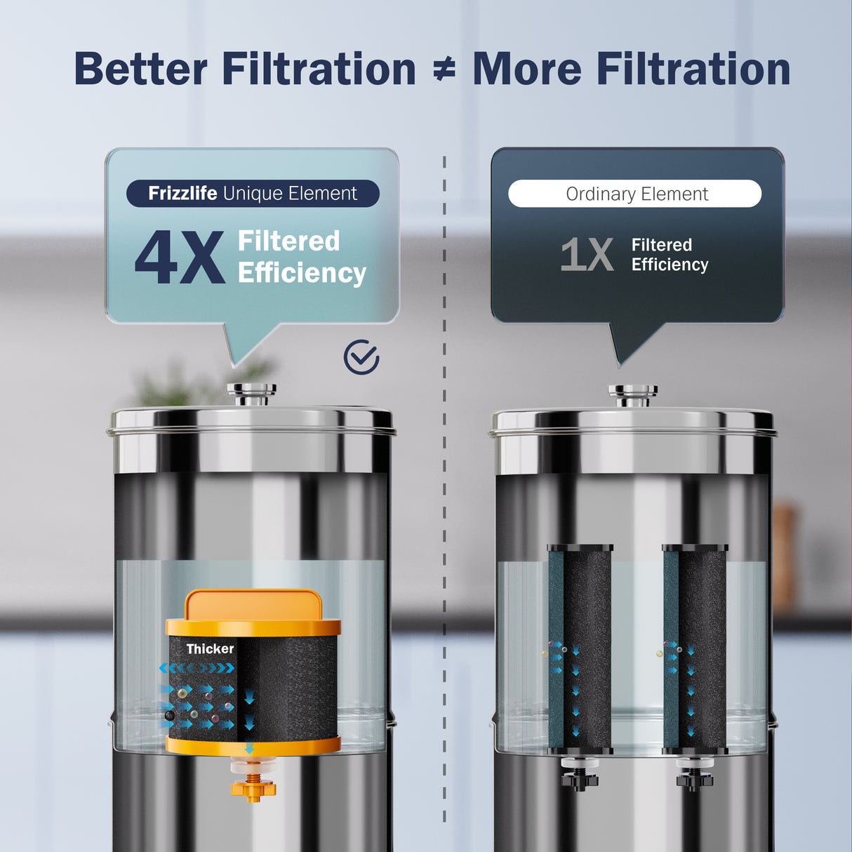 Frizzlife G210-SCALE Gravity-Fed Water Filter System, NSF Certified Element with Scale Inhibition Reduces 99.9% Chlorine, Taste & Odor, Impurity, Purifier System with Stand for Home, Camping, 2.25G