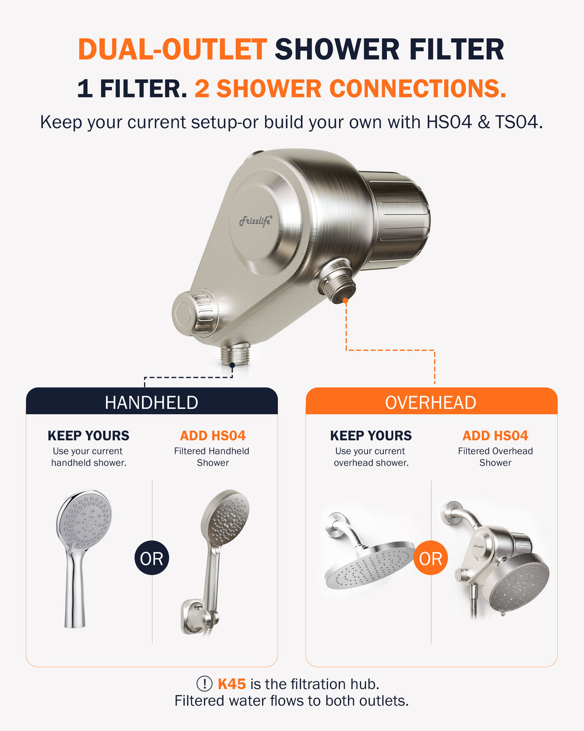 Frizzlife Dual-Outlet Brushed Nickel Shower Filter (Filter Only), K45-BN