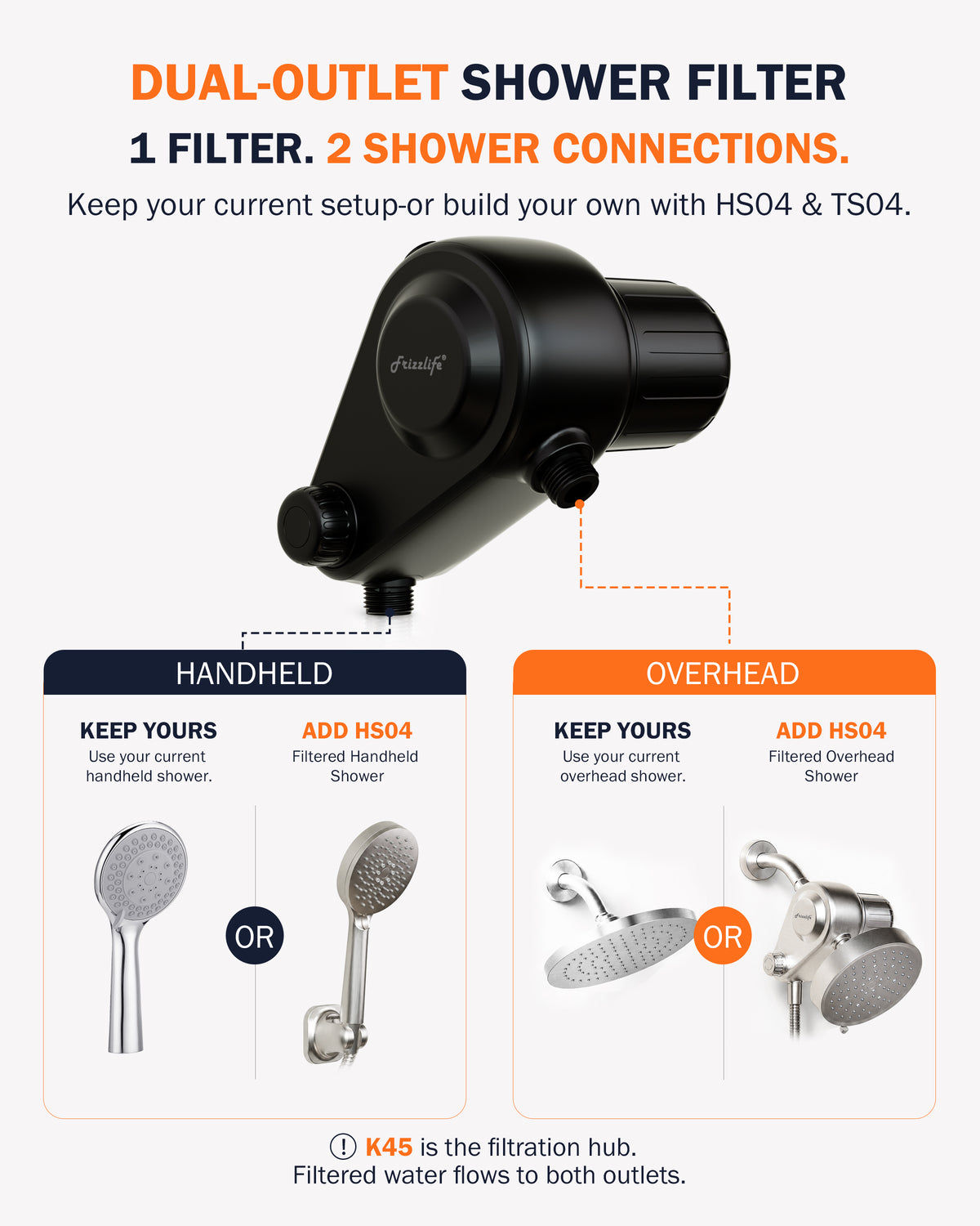 Frizzlife Dual-Outlet Matte Black Shower Filter (Filter Only), K45-B