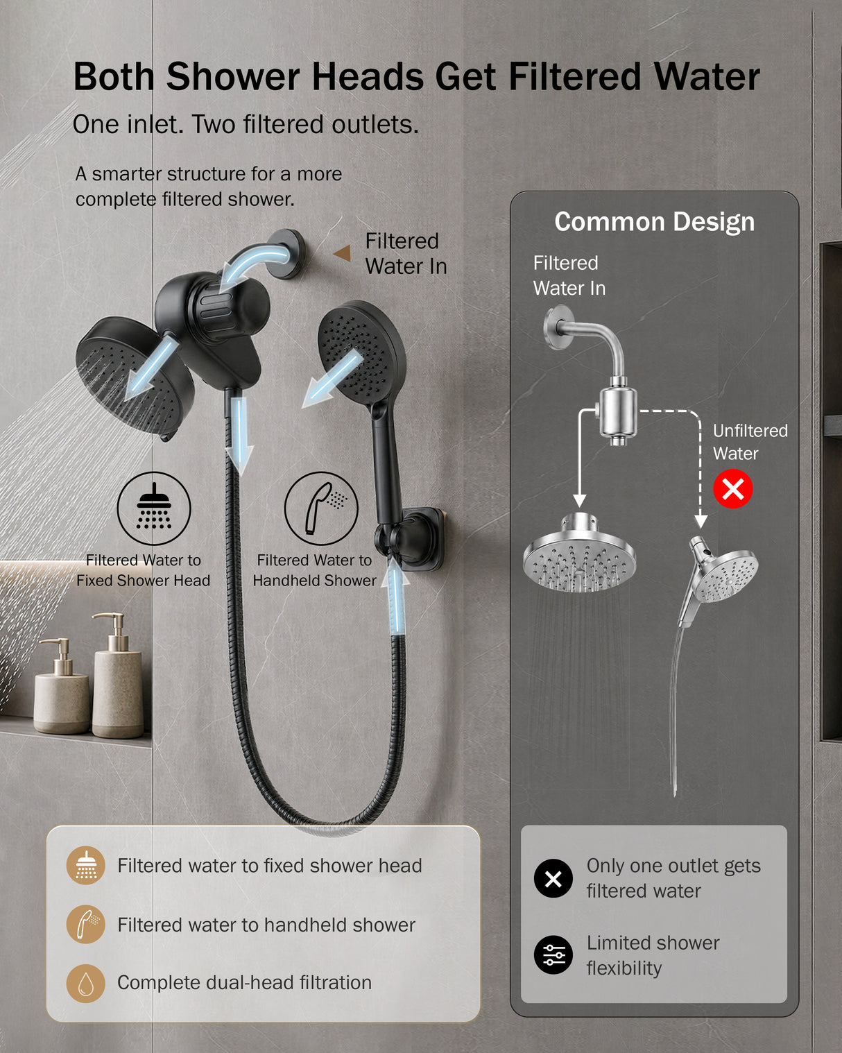 Frizzlife Dual Filtered Shower Head Combo, Rainfall Showerhead with Handheld, Both Heads Filtered, KDF-55 and Calcium Sulfite Filter, Reduces Chlorine, High Pressure, Ideal for Homes with Hard Water