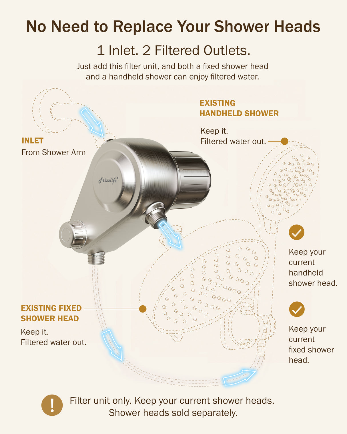 Frizzlife Dual-Outlet Shower Filter, Keeps Existing Fixed and Handheld Shower Heads, Both Showerhead Get Filtered Water, 210g KDF-55 and Calcium Sulfite, Reduces Chlorine, High Flow,Heads Not Included