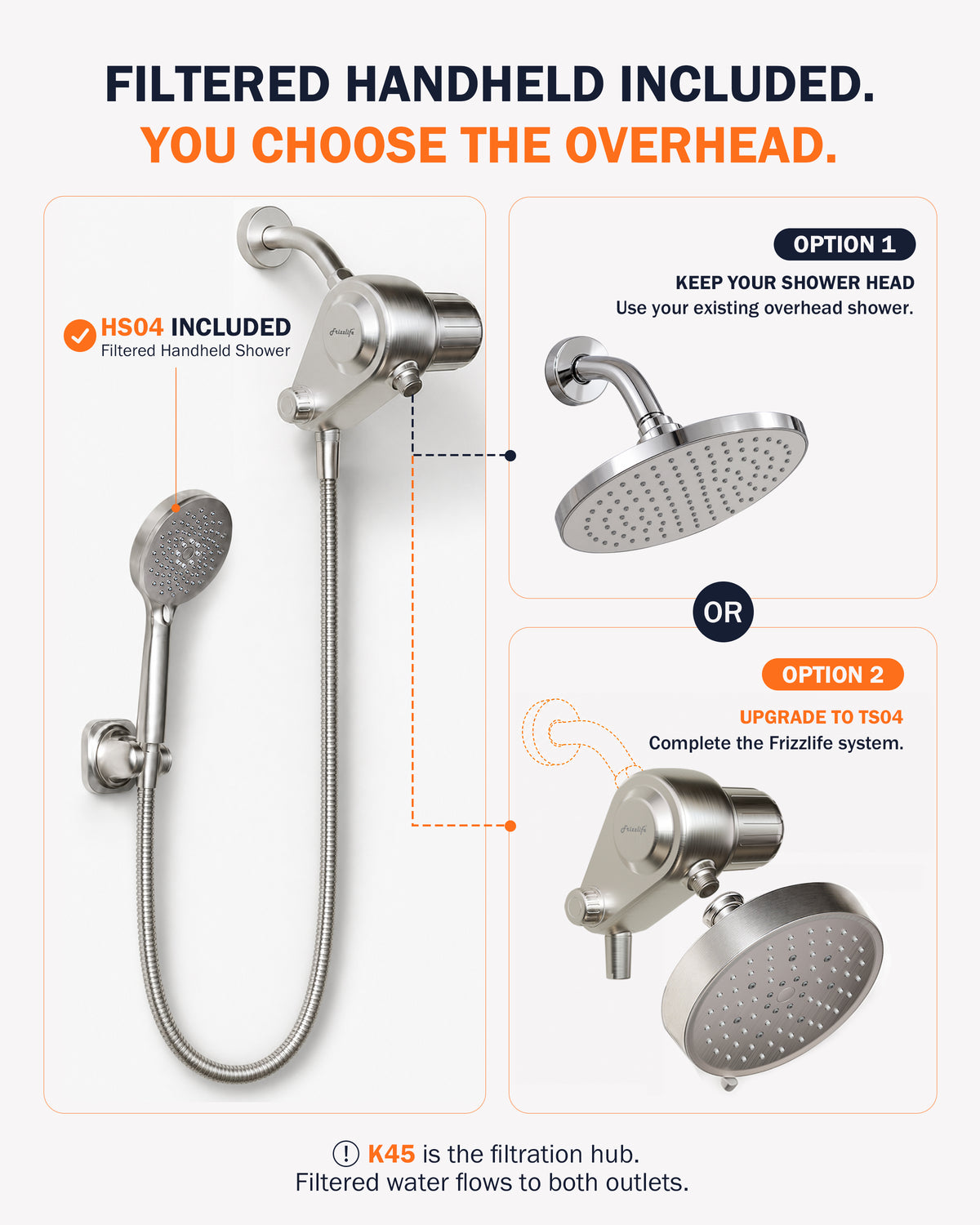Frizzlife Dual-Outlet Brushed Nickel Shower Filter with 3-Mode Handheld – K45+HS04-BN