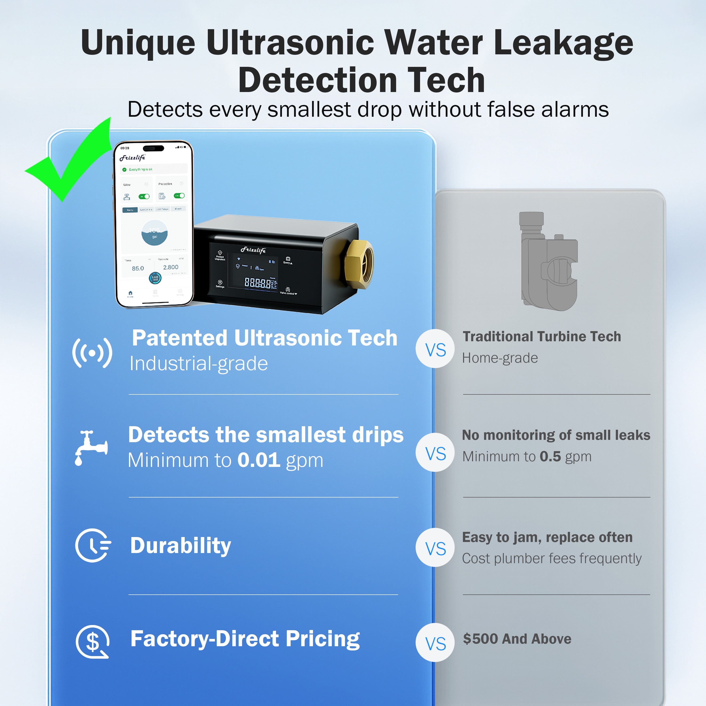 Frizzlife LP365/LP365-P Smart Water Monitor & Sensor