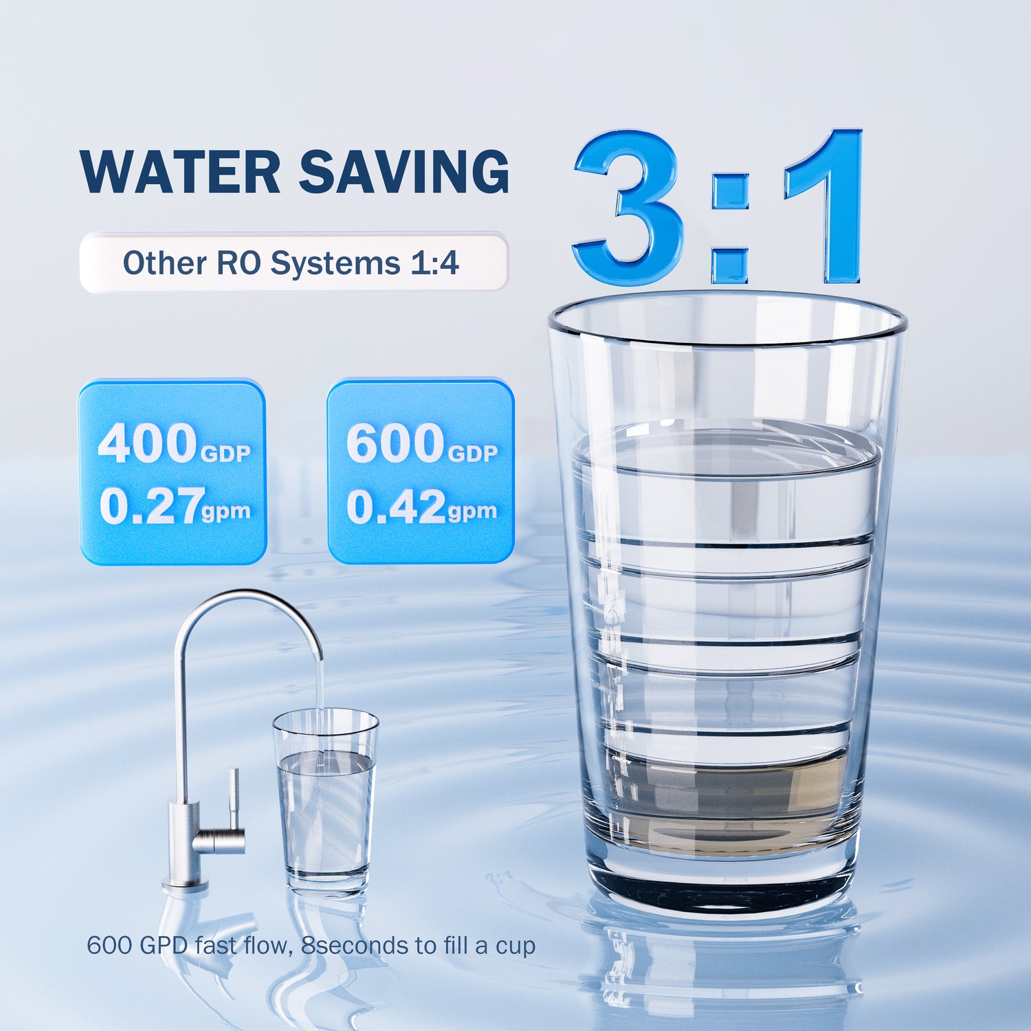 Frizzlife Reverse Osmosis Water Filter System, 8 Stage Under Sink Tank