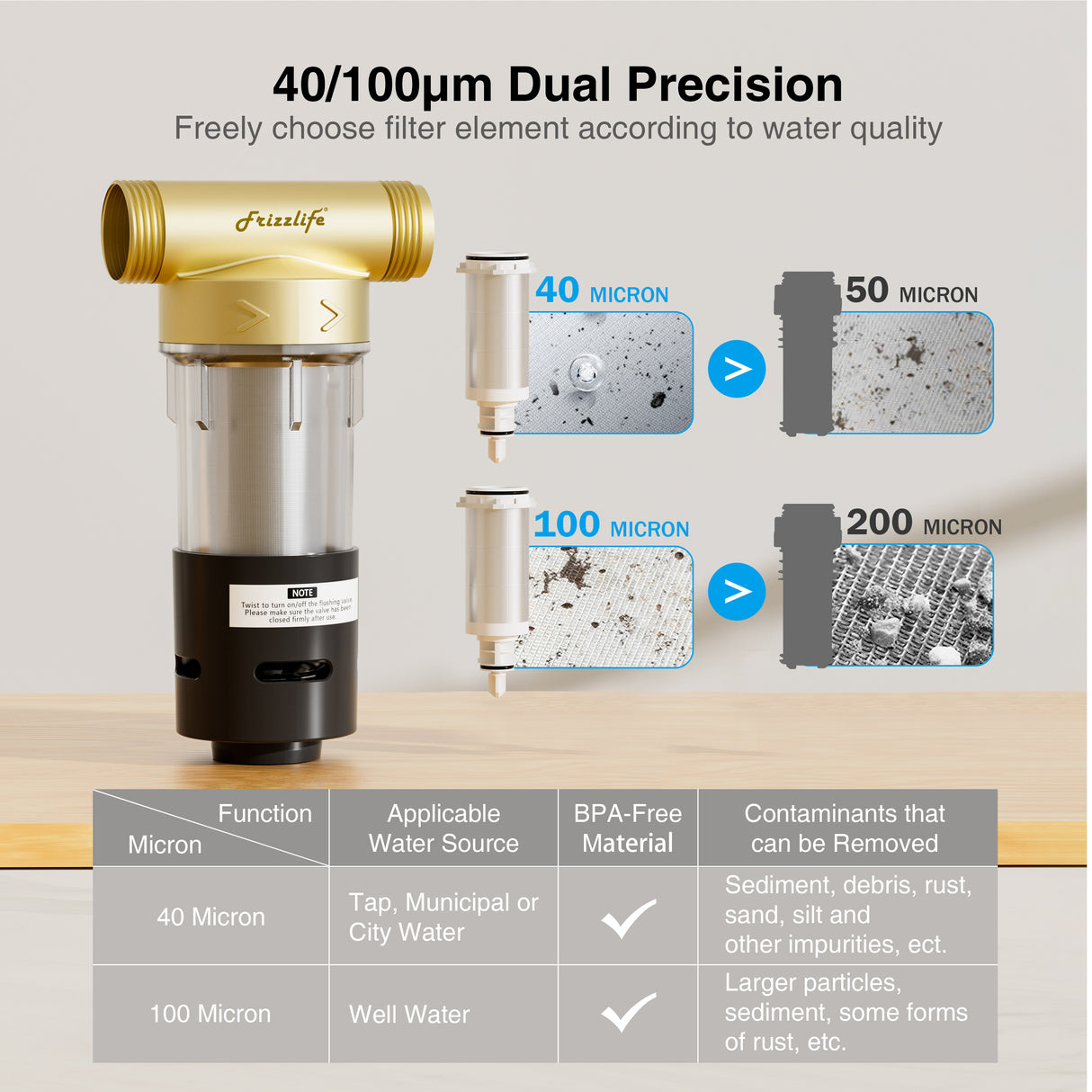 Frizzlife 40&100 Micron Spin Down Sediment Filter with Built-in Scraper, Reusable Whole House Pre-Filter for City/Well Water, Washing Machine, Flushable Filtration, 1"&3/4" NPT, BPA Free, JB40-100