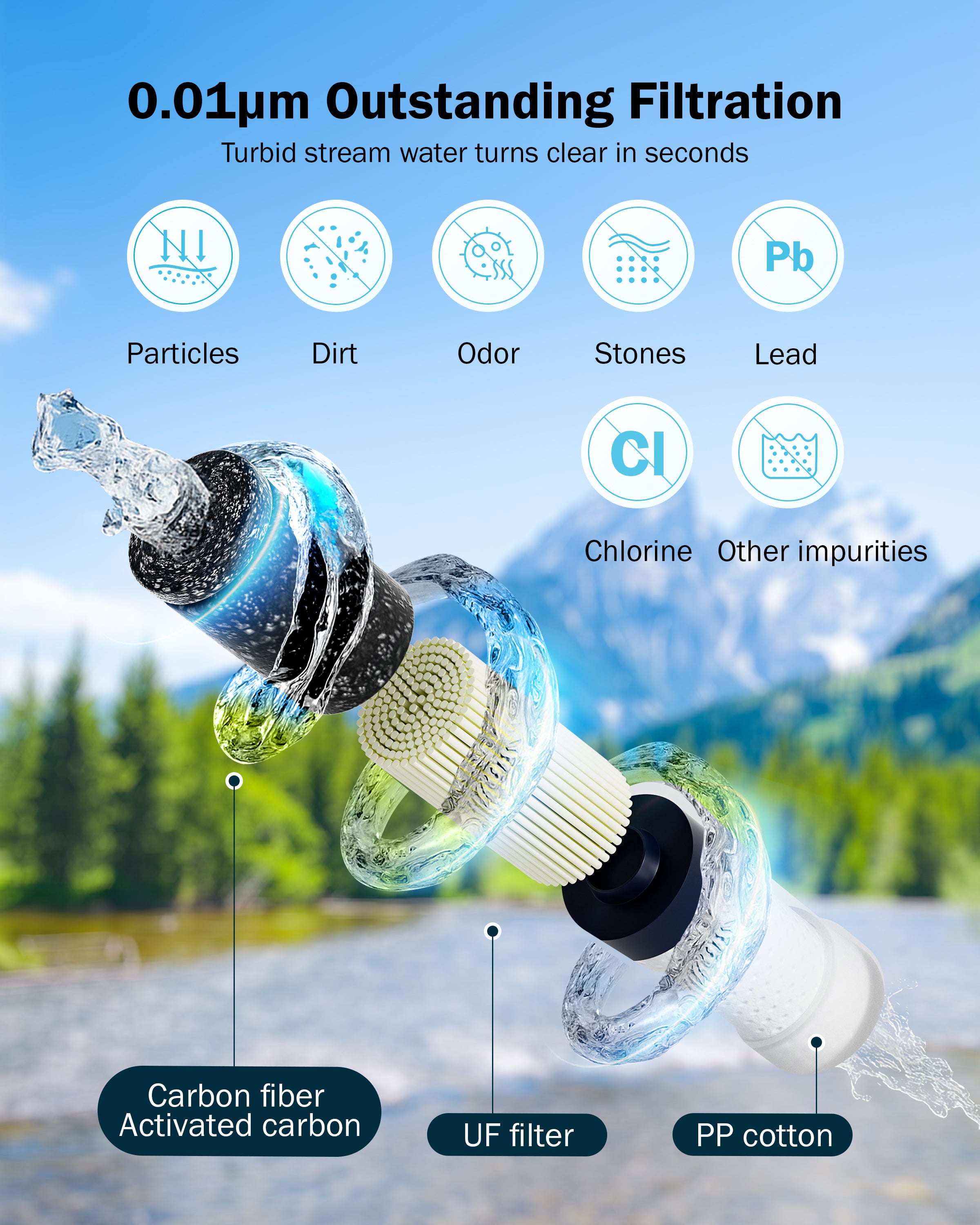 Frizzlife 0.01μm Portable Water Filter with Electric Pump, EF1200