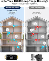 Frizzlife Smart Water Monitor & Automatic Shutoff System with 3 Leak Sensors,  LPG365-3S