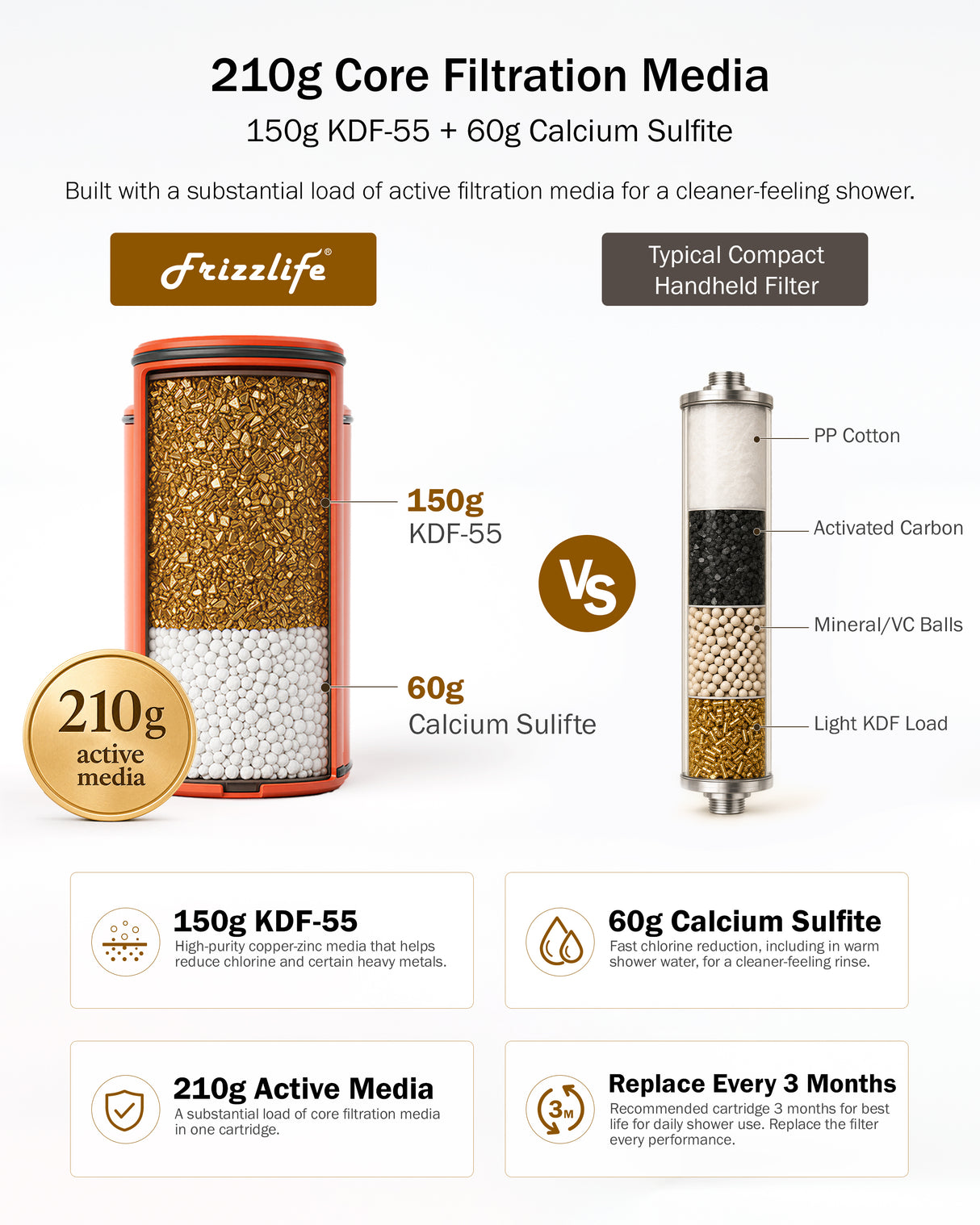 Frizzlife Dual-Outlet Shower Filter, Keeps Existing Fixed and Handheld Shower Heads, Both Showerhead Get Filtered Water, 210g KDF-55 and Calcium Sulfite, Reduces Chlorine, High Flow,Heads Not Included