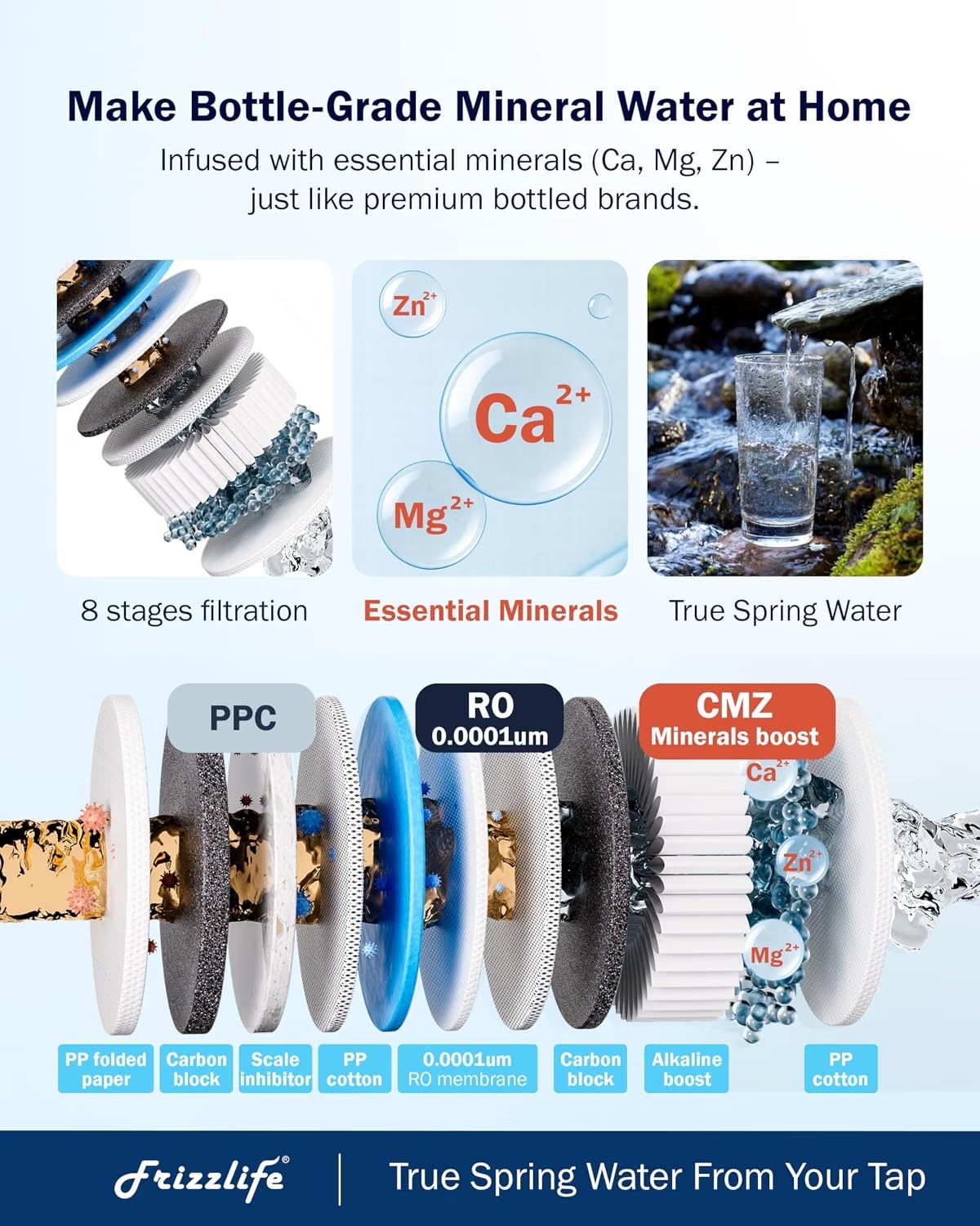 Frizzlife M800 Non-Electric Tankless RO Water Filter, 900GPD Alkaline Mineralized System, Smart WiFi App Control, Real-Time TDS & Filter Life Monitoring, Auto Flush, NSF/ANSI 58&372, 4:1 Pure to Drain