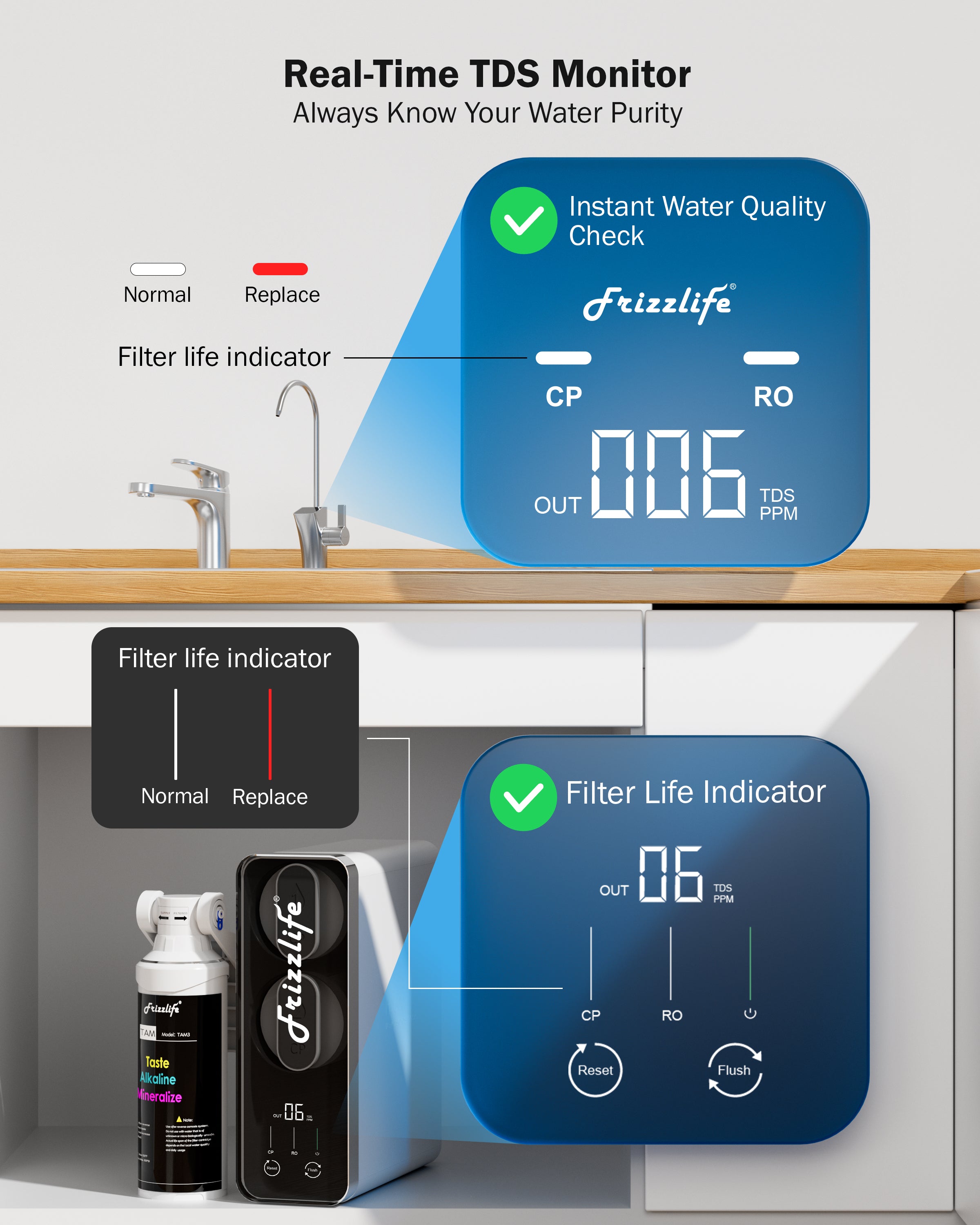 Frizzlife Reverse Osmosis Water Filter - Alkaline Mineral pH+, NSF/ASN