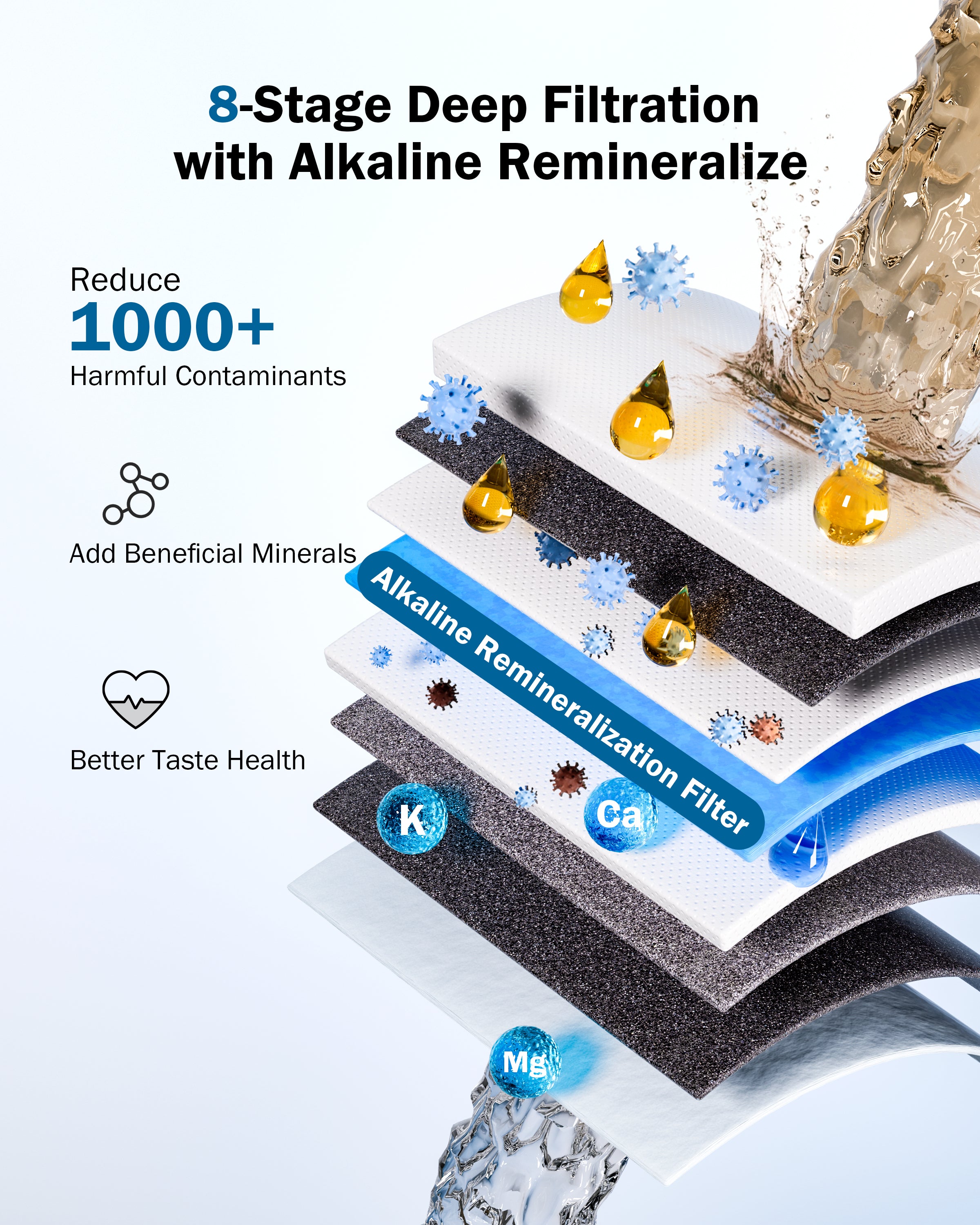 Frizzlife Reverse Osmosis Water Filter - Alkaline Mineral pH+, NSF/ASN