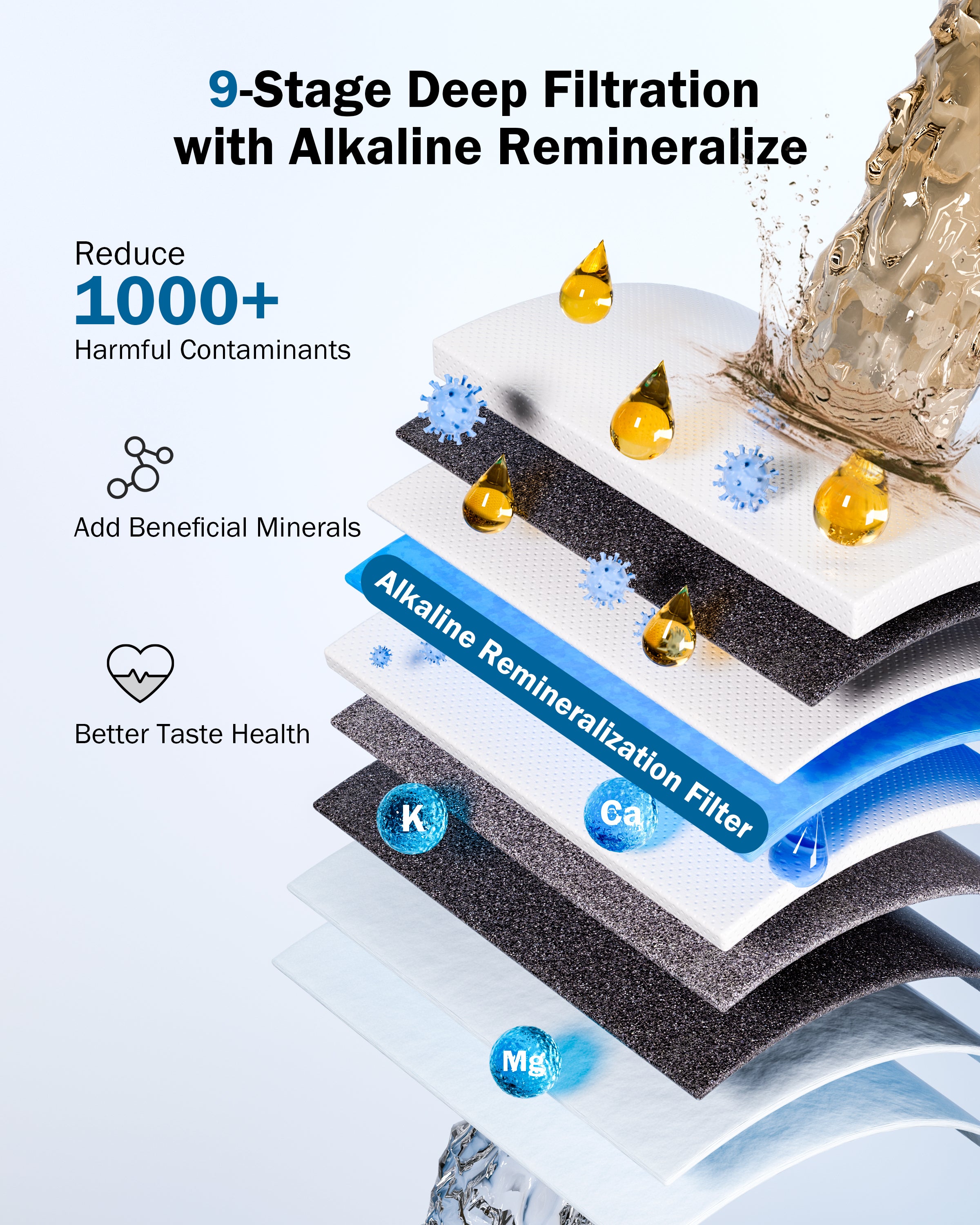 Frizzlife 800GPD Reverse Osmosis Water Filter, NSF/ASNI 58&42&372 Stan