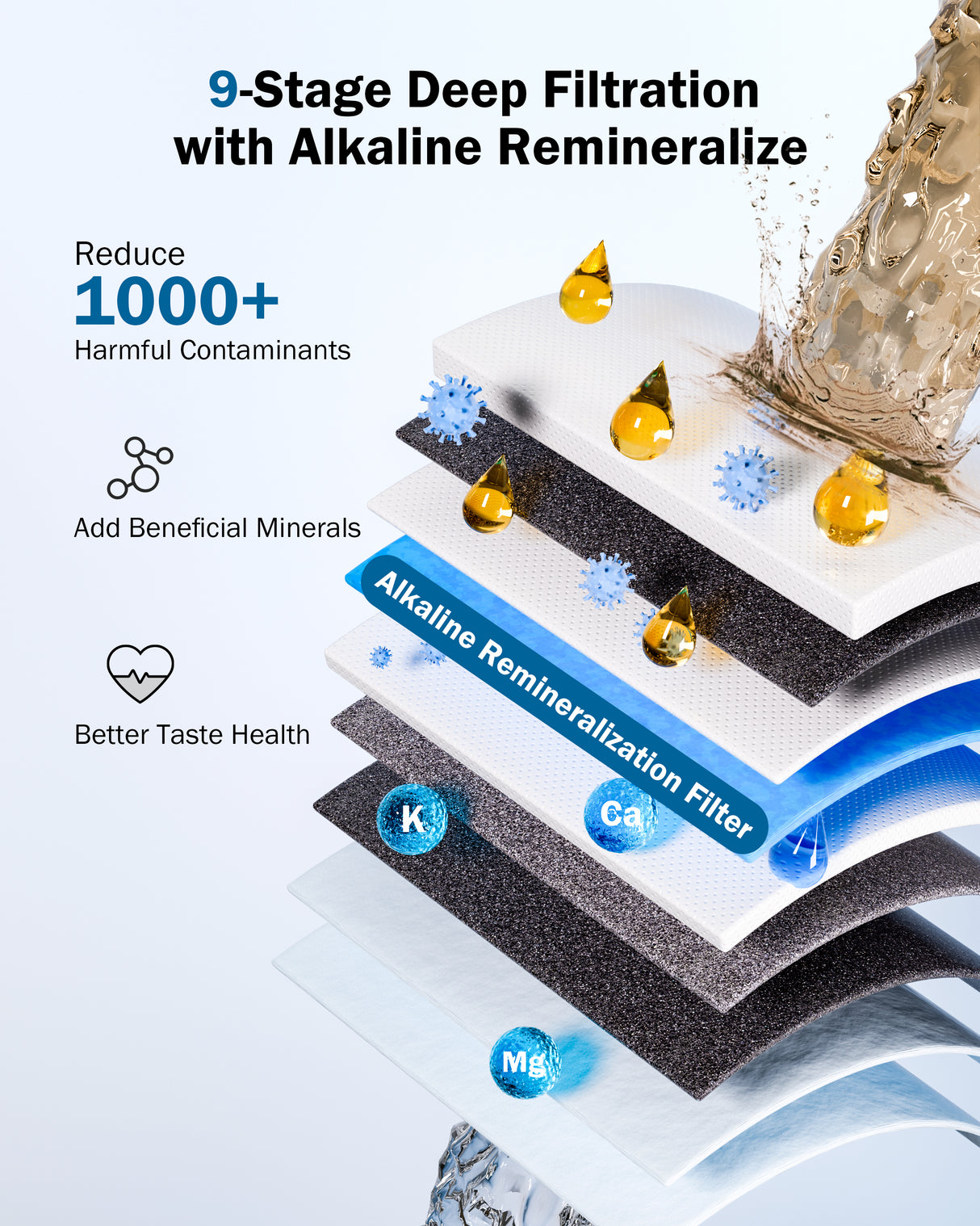 Frizzlife 1000GPD Reverse Osmosis Water Filter, NSF/ASNI 58&372 Standard, Alkaline Mineral pH+ Reverse Osmosis, 9-Stage Filtration Tankless RO, 2:1 Pure to Drain, Under Sink, Smart Faucet, PD1000-N