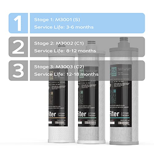 FRIZZLIFE UPDATED M3001 Replacement Filter Cartridge (S) for SK99 & SP99 Under Sink Filter System