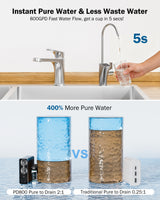 Frizzlife 800GPD Reverse Osmosis Water Filter, NSF/ASNI 58&42&372 Standard, Alkaline Mineral pH+ Tankless Reverse Osmosis System, 9-Stage Under Sink RO, 2:1 Pure to Drain, Smart Faucet, PD800-N