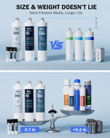 Frizzlife M800 Non-Electric Tankless Reverse Osmosis Water Filter, up to 900GPD Under Sink RO Water Filtration System, Huge Filter with Auto Flush, NSF/ANSI 58&372, 4:1 Pure to Drain
