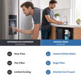Frizzlife Under Sink Water Chiller with NSF/ANSI 53/42/372 Certified Filter | Instant Chilled & Room Temp Water from One Drinking Faucet, Adjustable Cooling, Superior Filtration, Space Saving Design