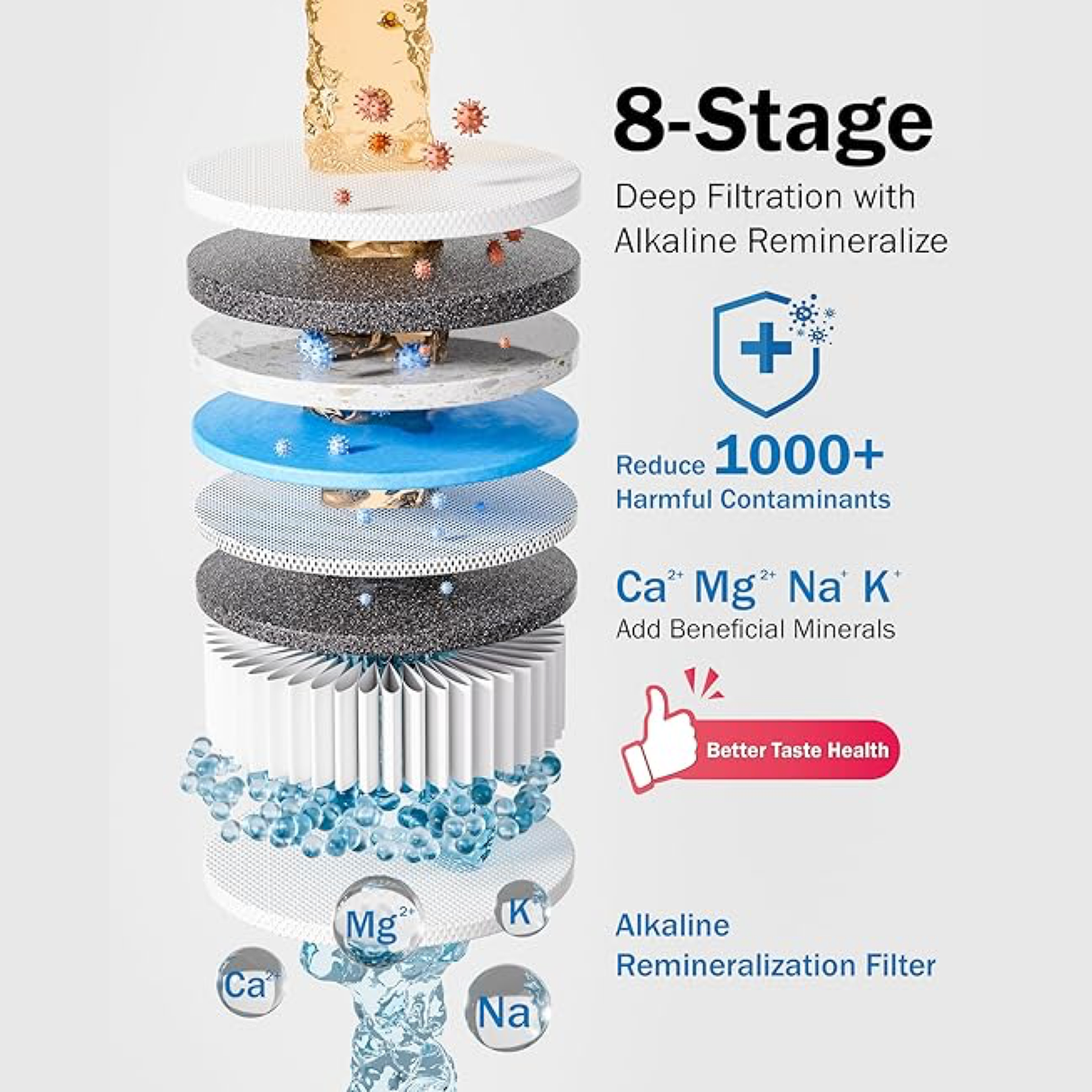 Frizzlife 600 GPD Système d'eau par osmose inverse sans réservoir avec alcaline et reminéralisation, PD600-TAM3 