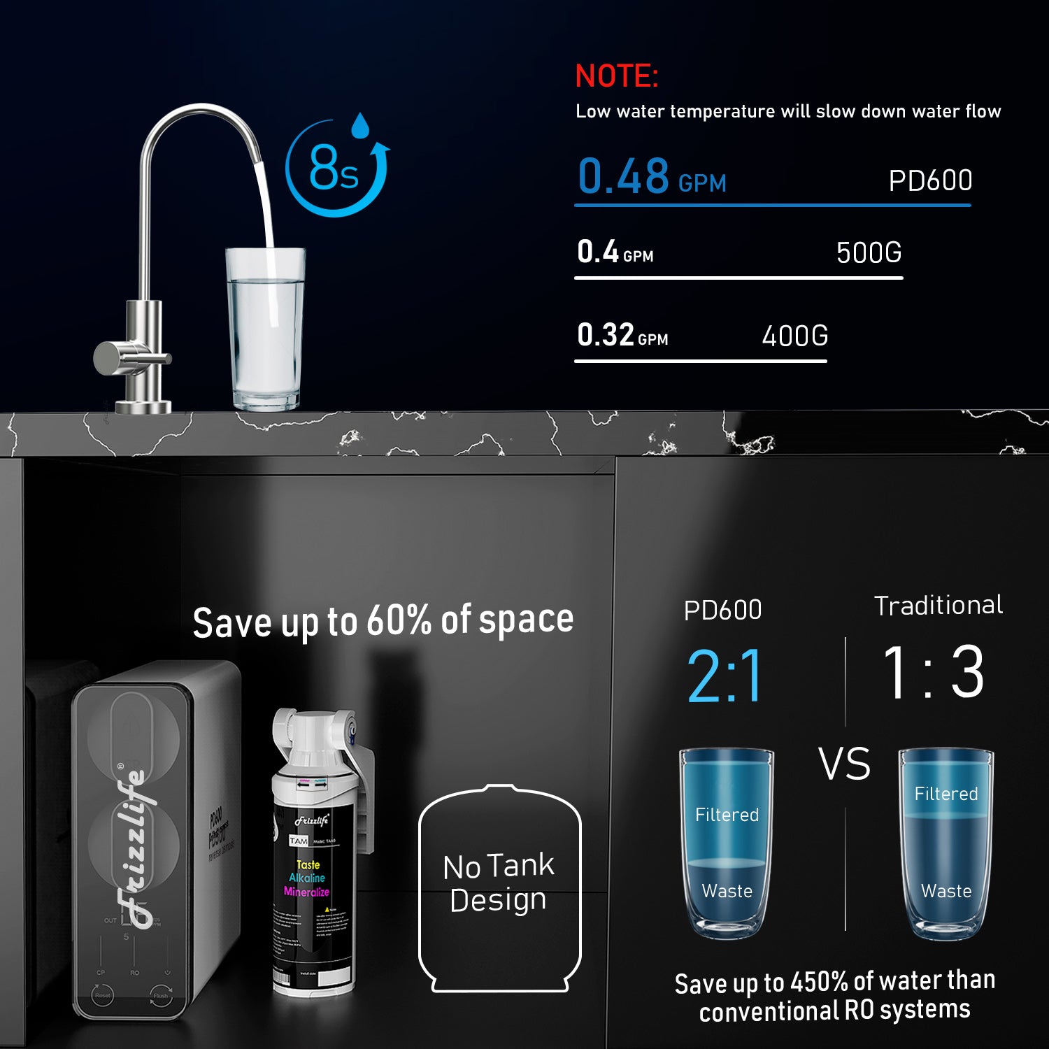 Frizzlife PD600 Tankless Reverse Osmosis Water System