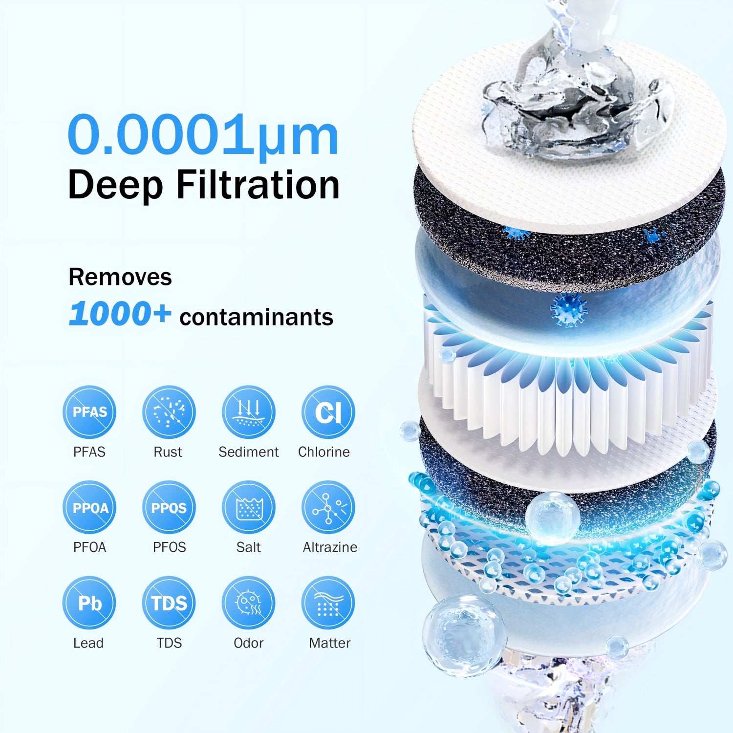 Système de filtration d'eau par osmose inverse Frizzlife - Filtre à eau RO sous évier à débit rapide 600 GPD, sans réservoir, réduit les TDS, 8 étapes, 1,5:1 pur à drainer, compact, PX600 