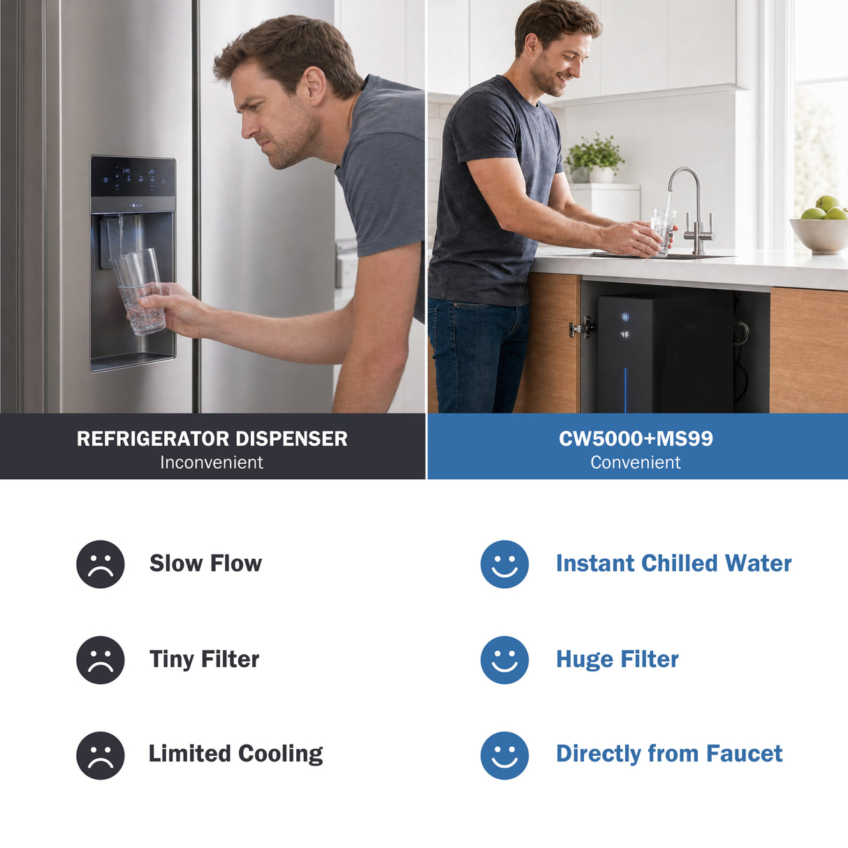 Frizzlife Universal Under Sink Chiller Cooling System for Water Filters | Cold & Room-temp Outlets Faucet, Compatible with Reverse Osmosis System & Under Sink Filter, 1/4” & 3/8” Quick Connect Set-Up