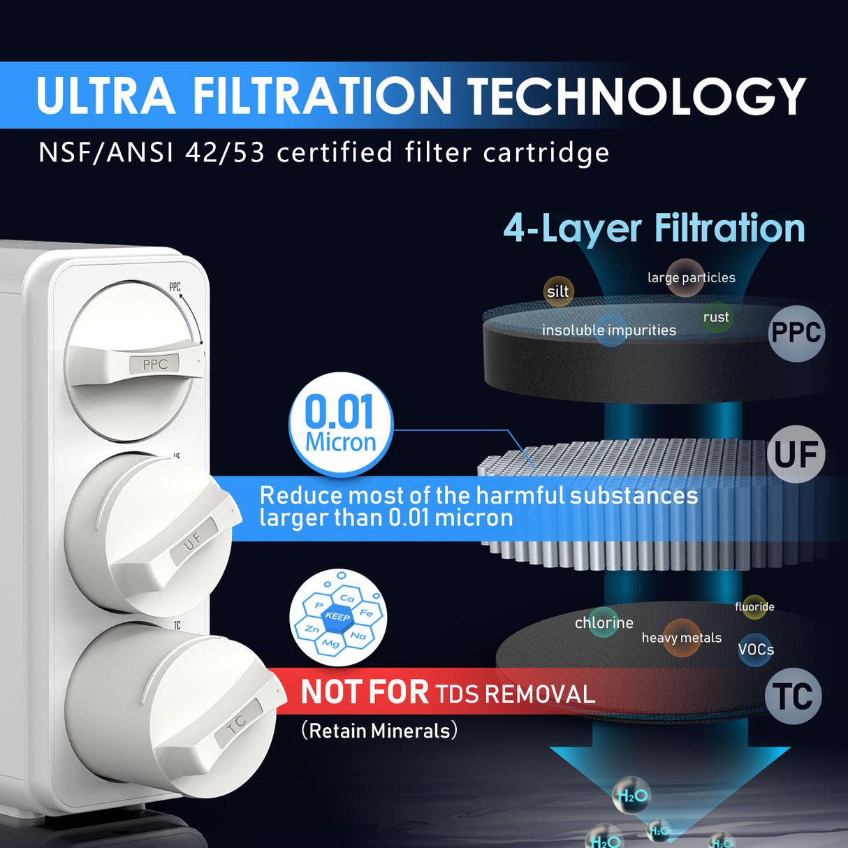 Frizzlife GX99 Sistema de filtro de agua debajo del fregadero de ultrafiltración de 0,01 μm, con grifo exclusivo de níquel cepillado