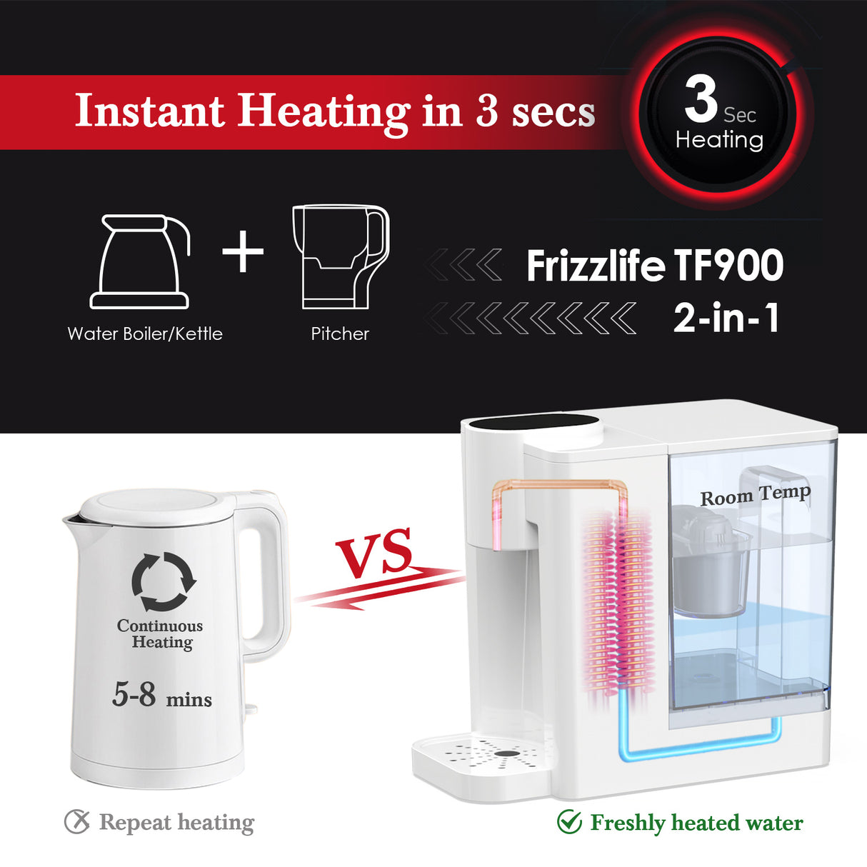 FRIZZLIFE TF900 Filtre distributeur d'eau chaude instantanée, 5 températures et 3 réglages de volume, verrouillage de sécurité haute température, zéro installation, test standard UL, 1 filtre inclus