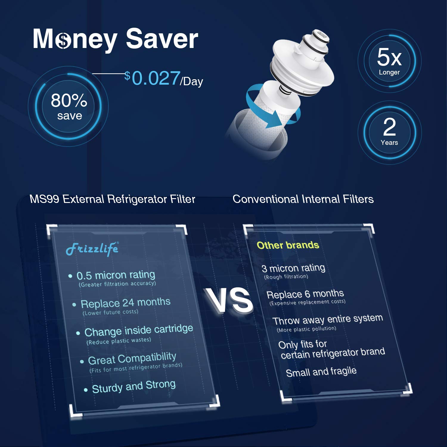 Frizzlife Inline Water Filter System for Refrigerator, Ice Maker