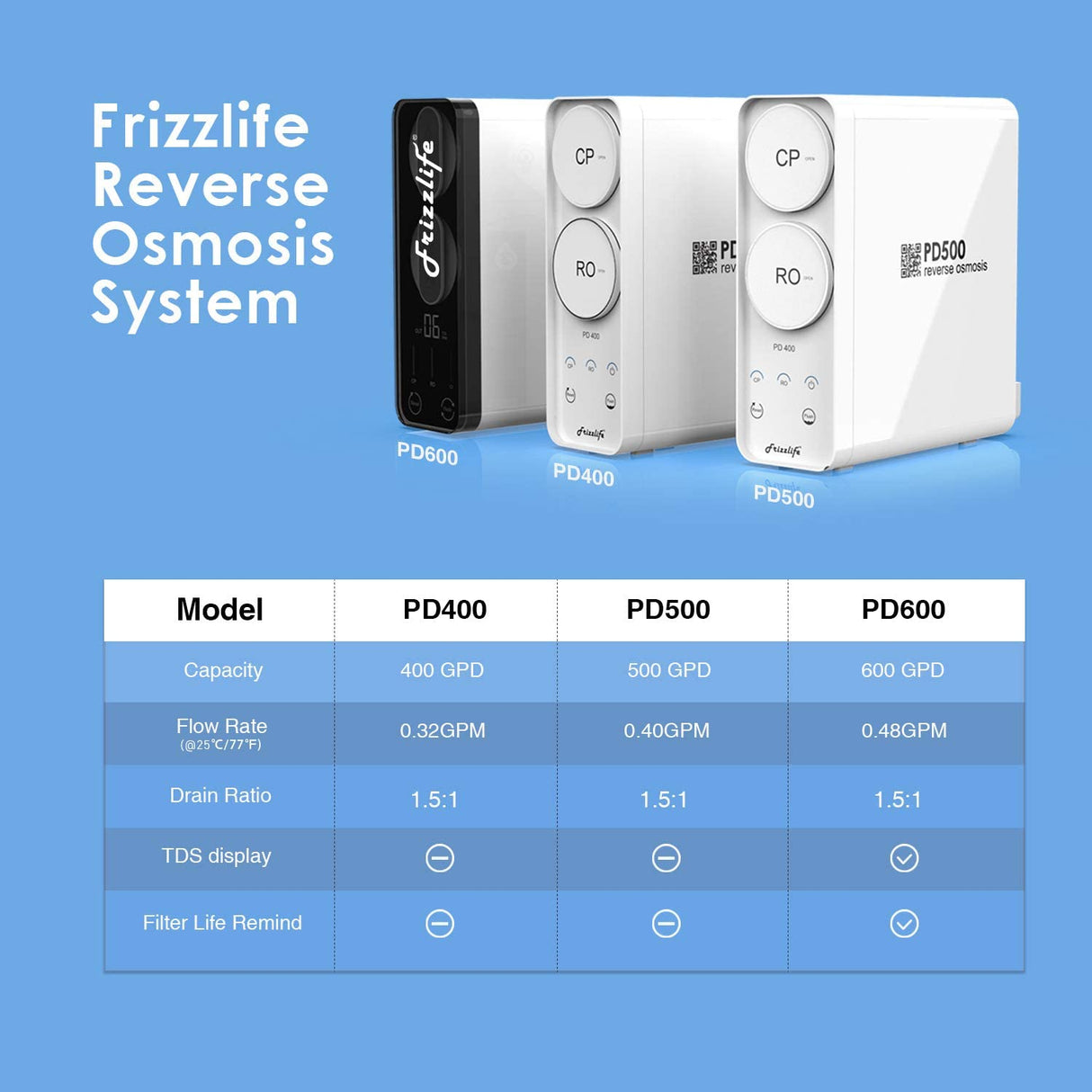 Frizzlife 400 GPD Tankless Reverse Osmosis Water System, PD400