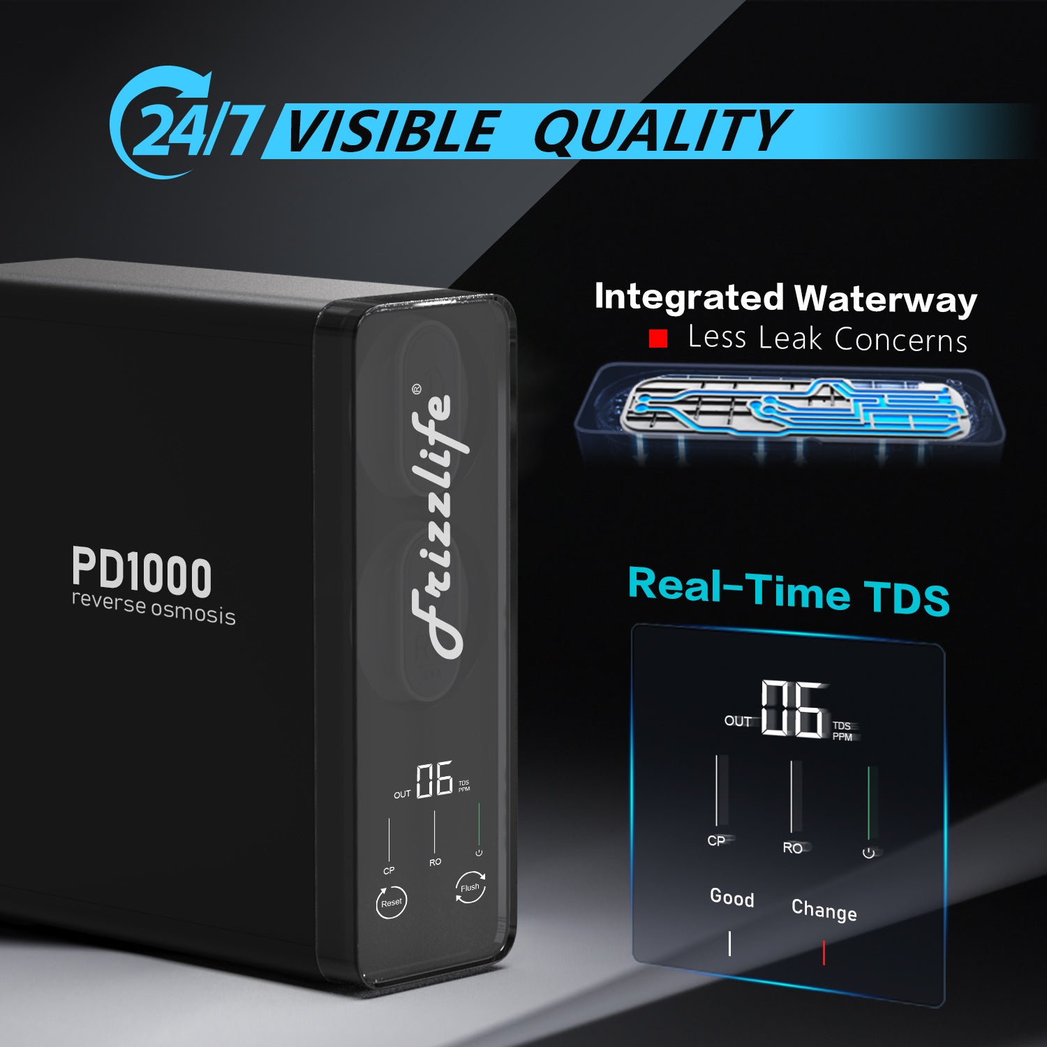 Frizzlife 1000 GPD Tankless RO Water System